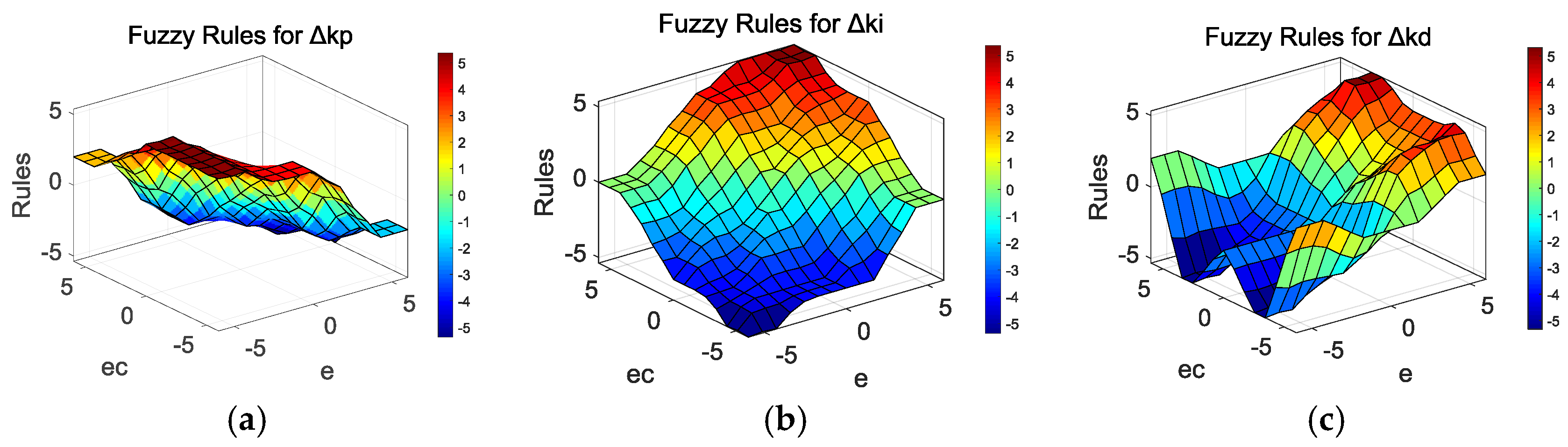 Energies 11 00350 g004