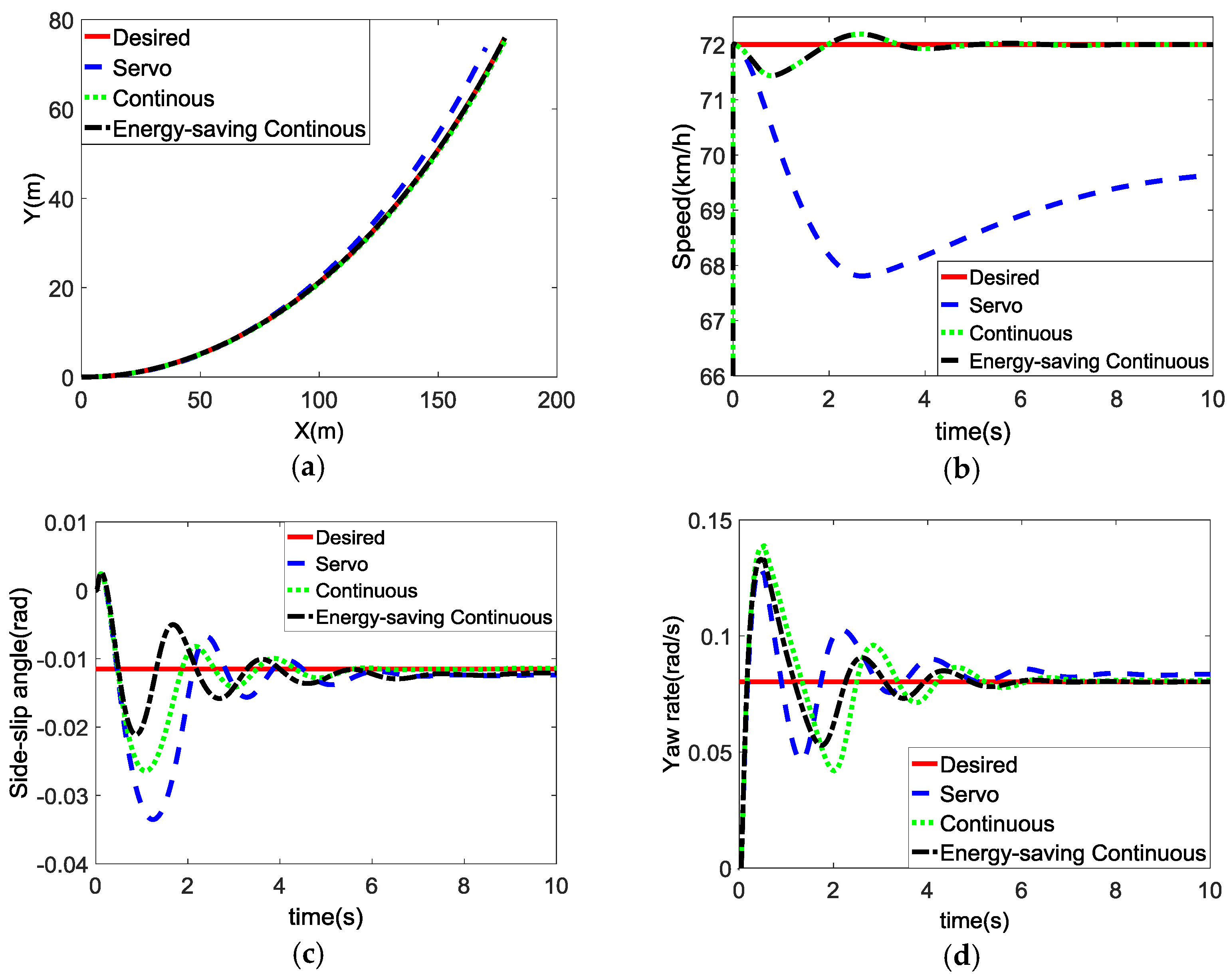 Energies 11 00350 g006a