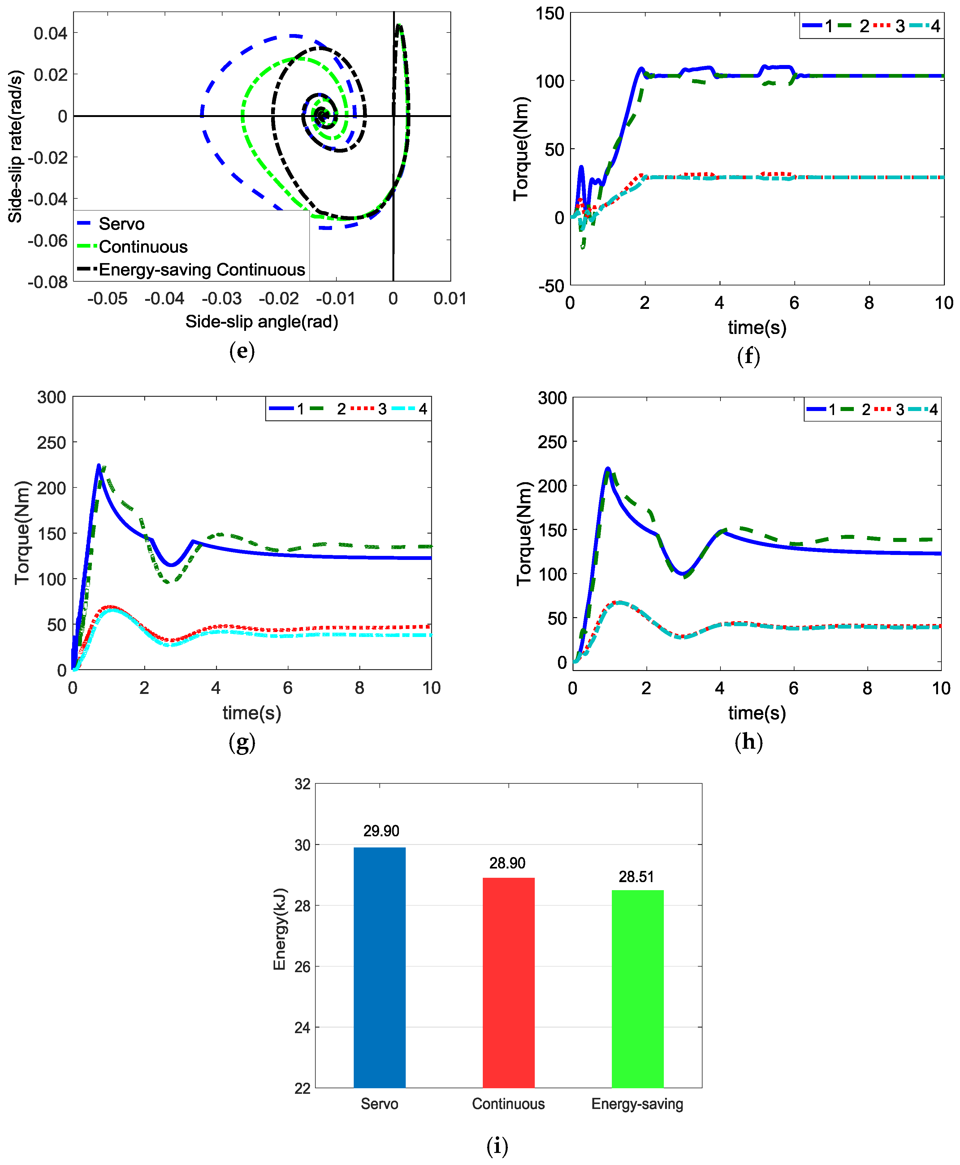 Energies 11 00350 g006b