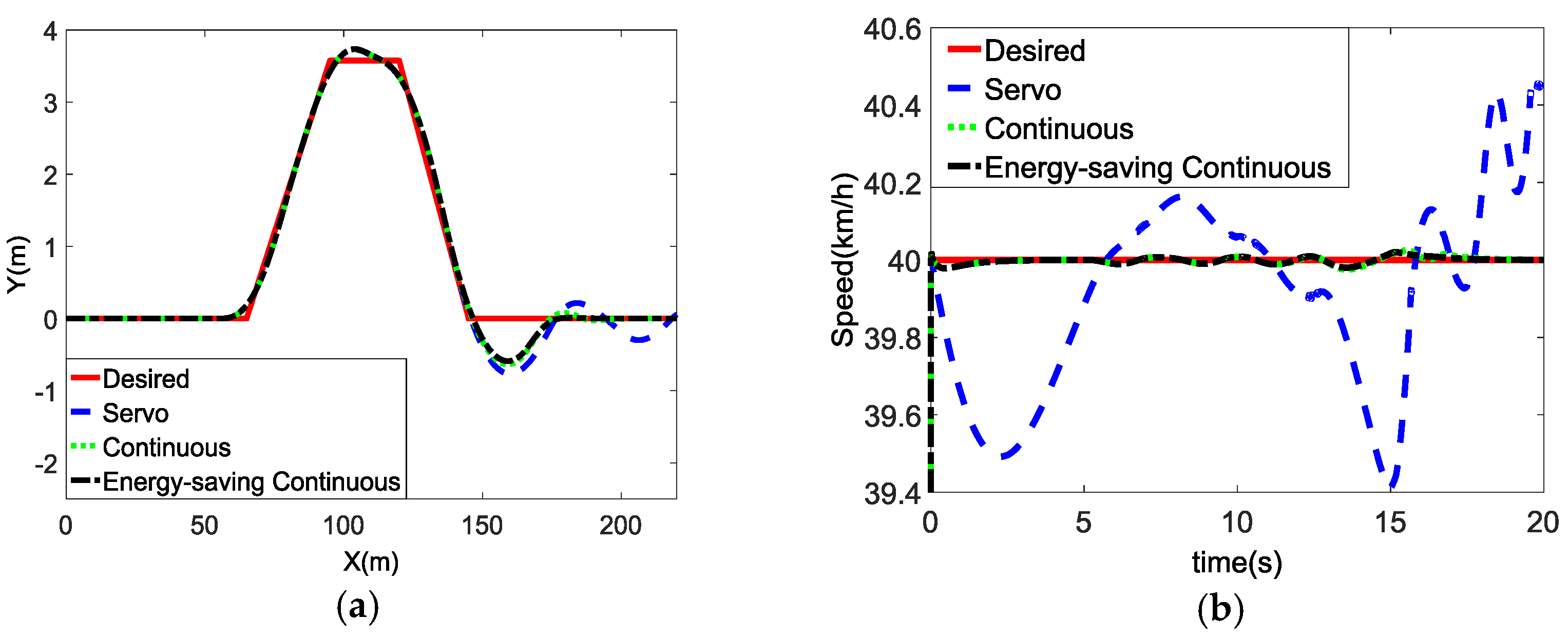 Energies 11 00350 g008a