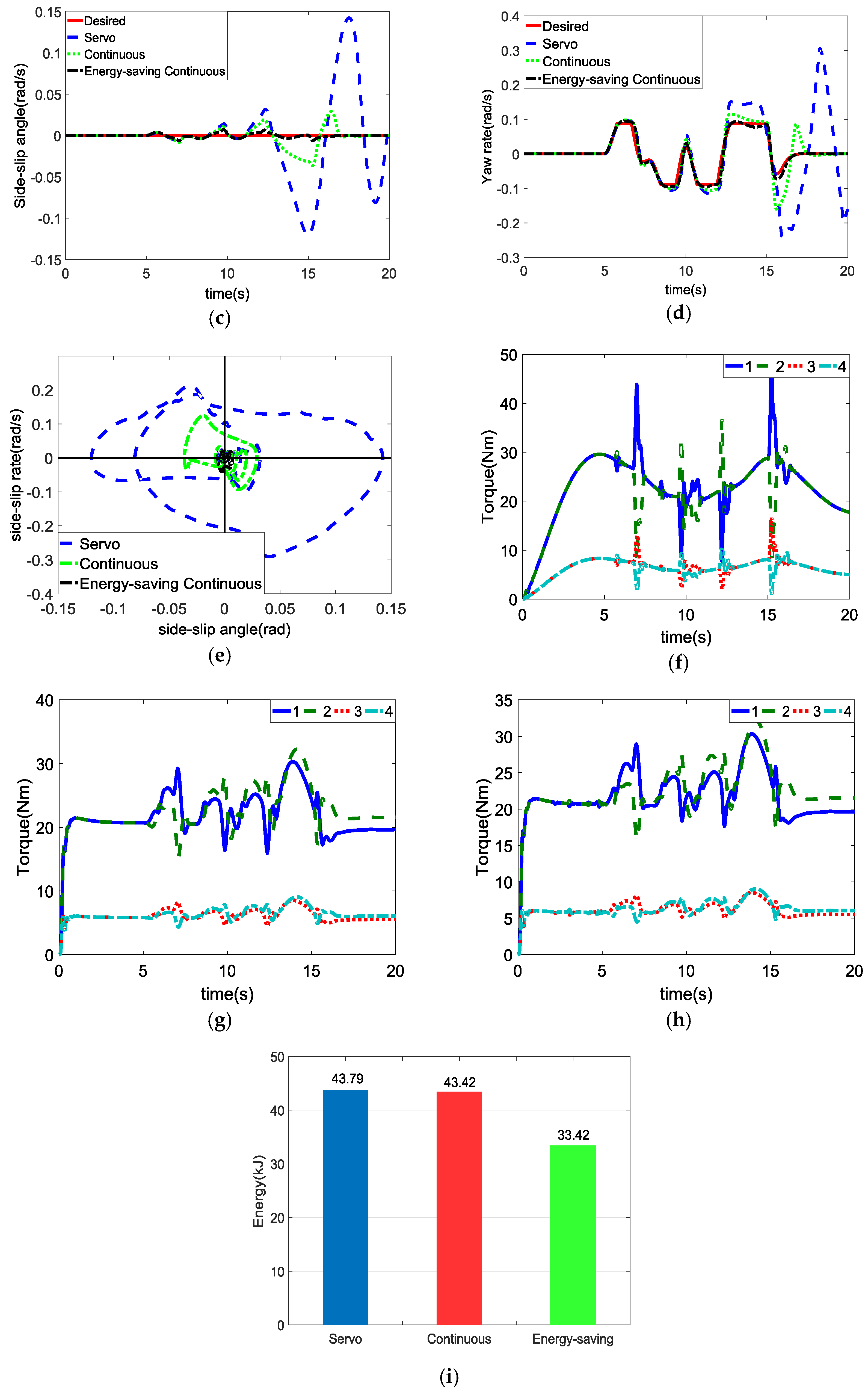 Energies 11 00350 g008b