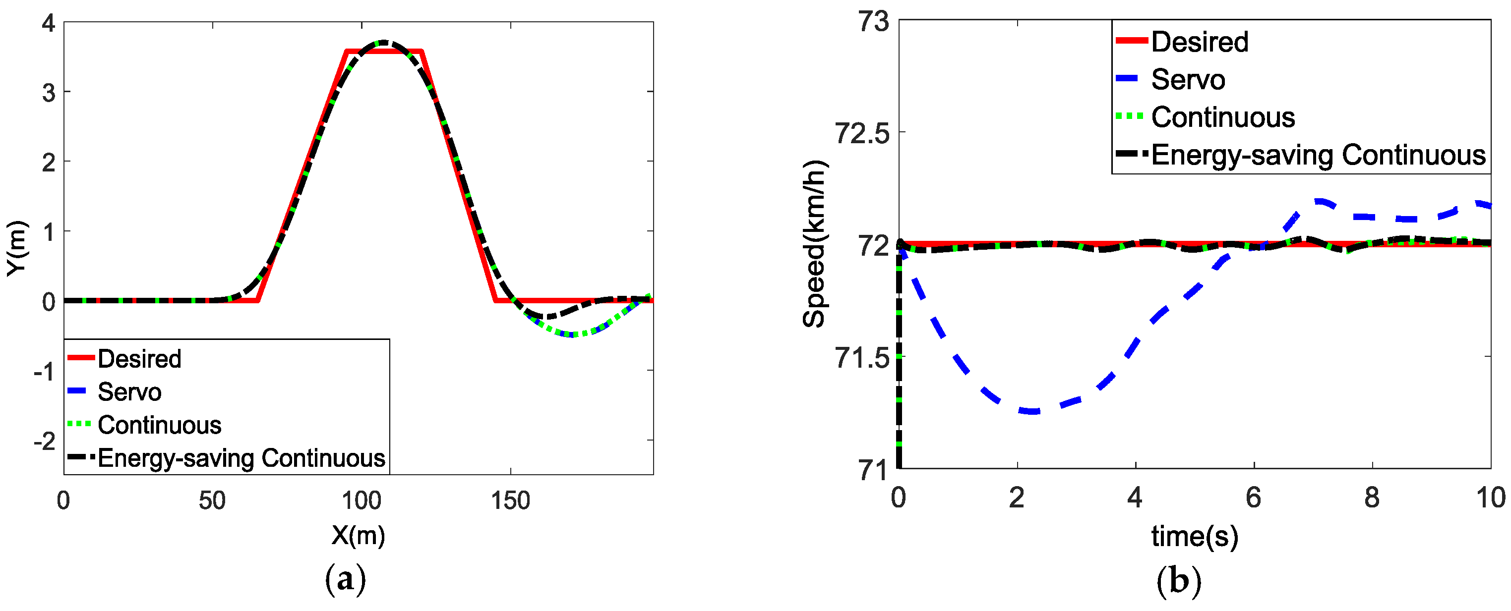 Energies 11 00350 g009a