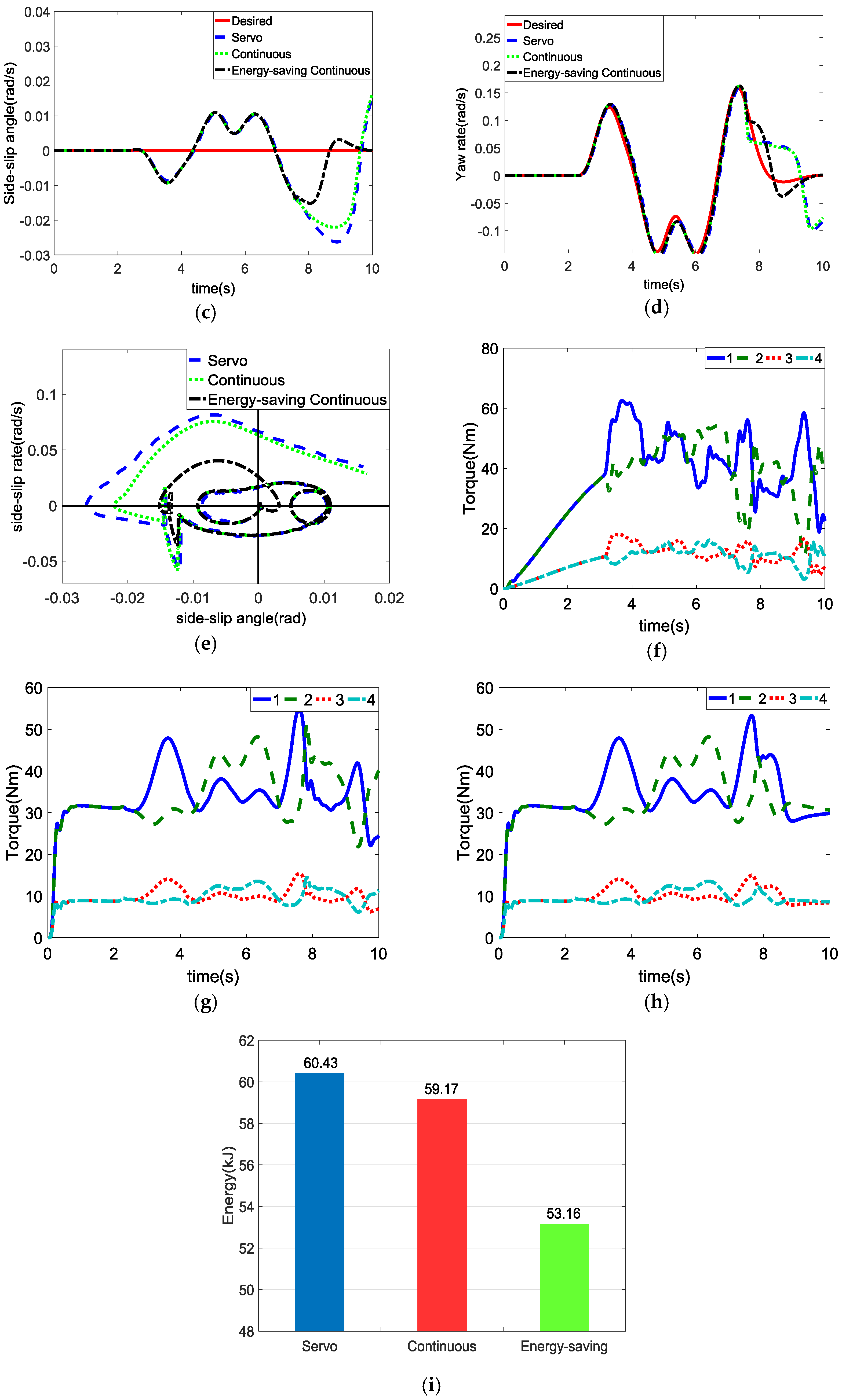 Energies 11 00350 g009b