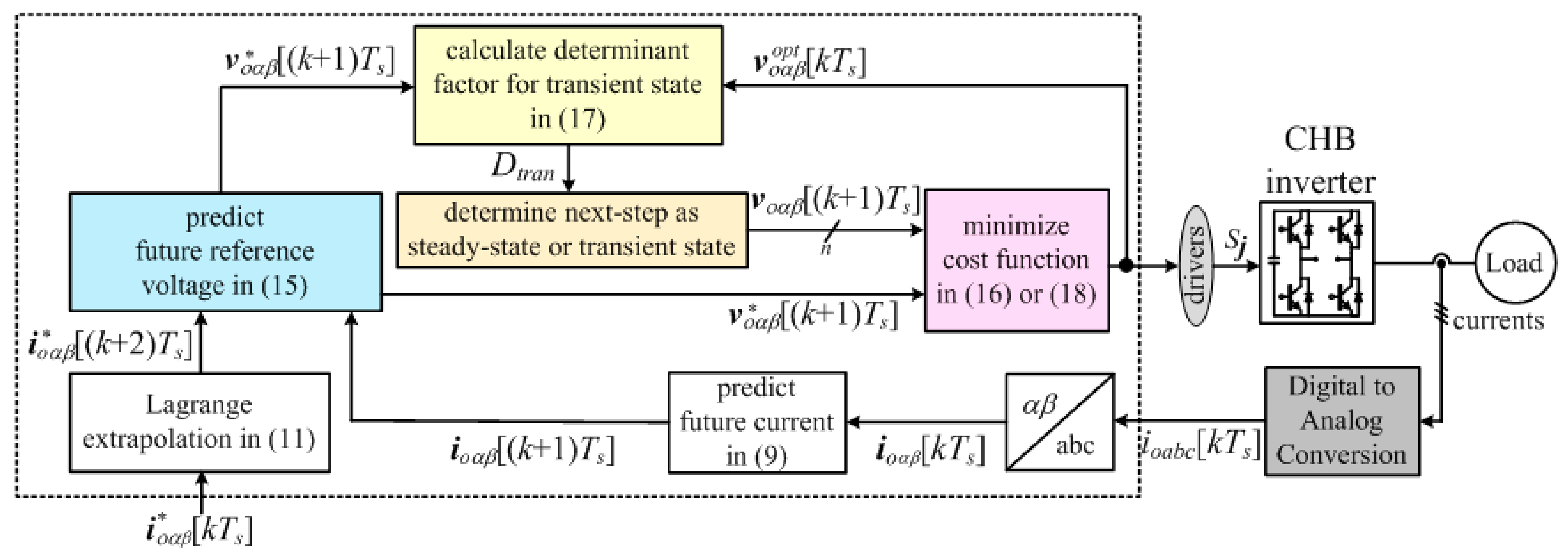 Energies 11 00355 g004