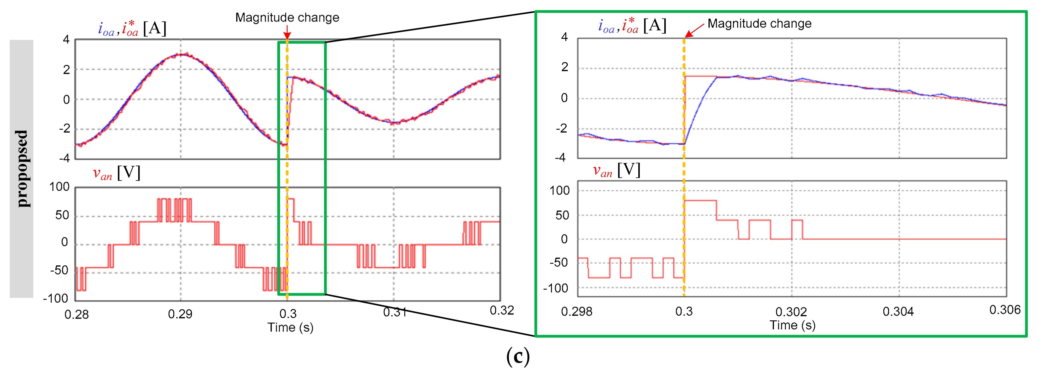 Energies 11 00355 g012b