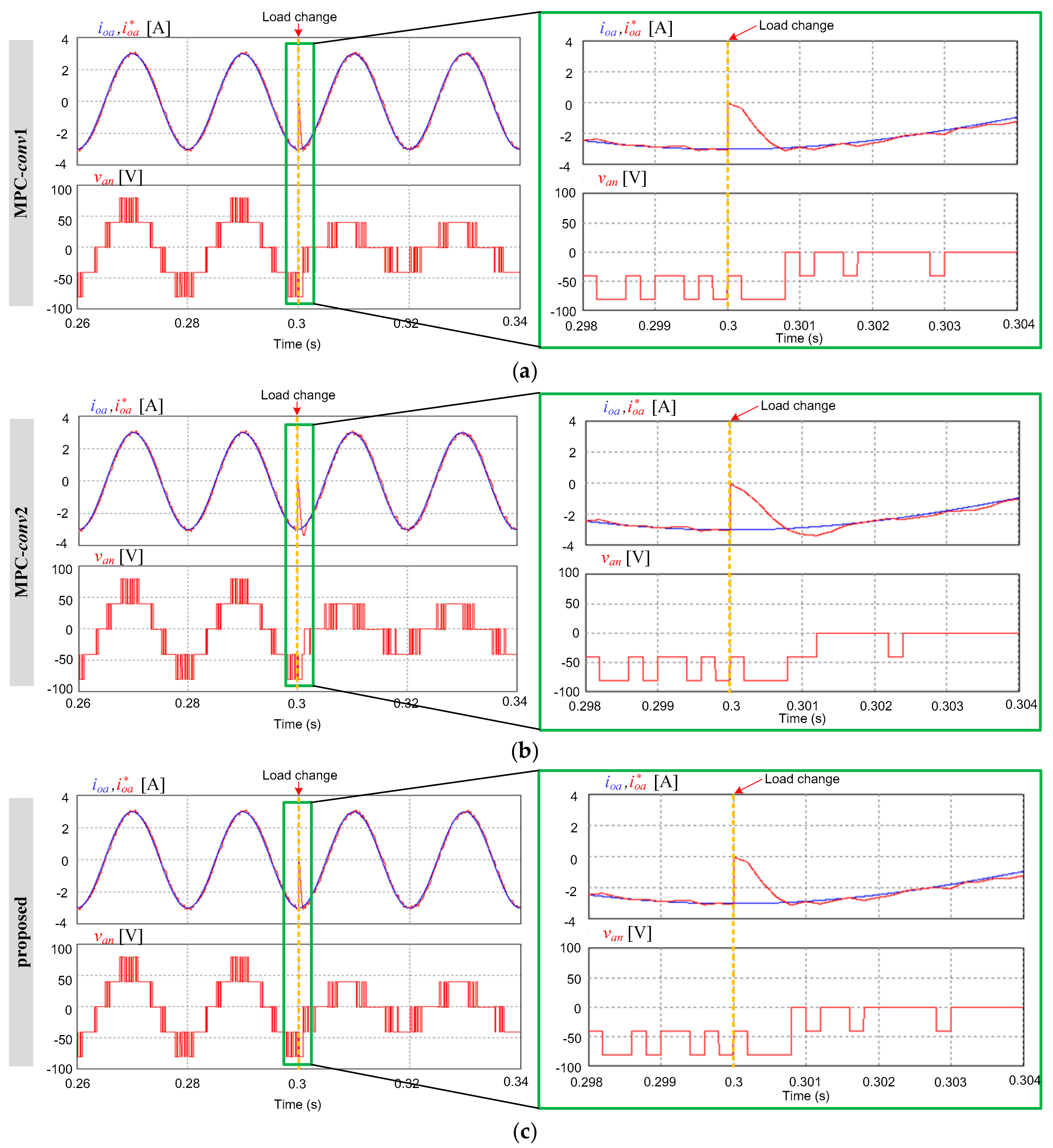 Energies 11 00355 g014