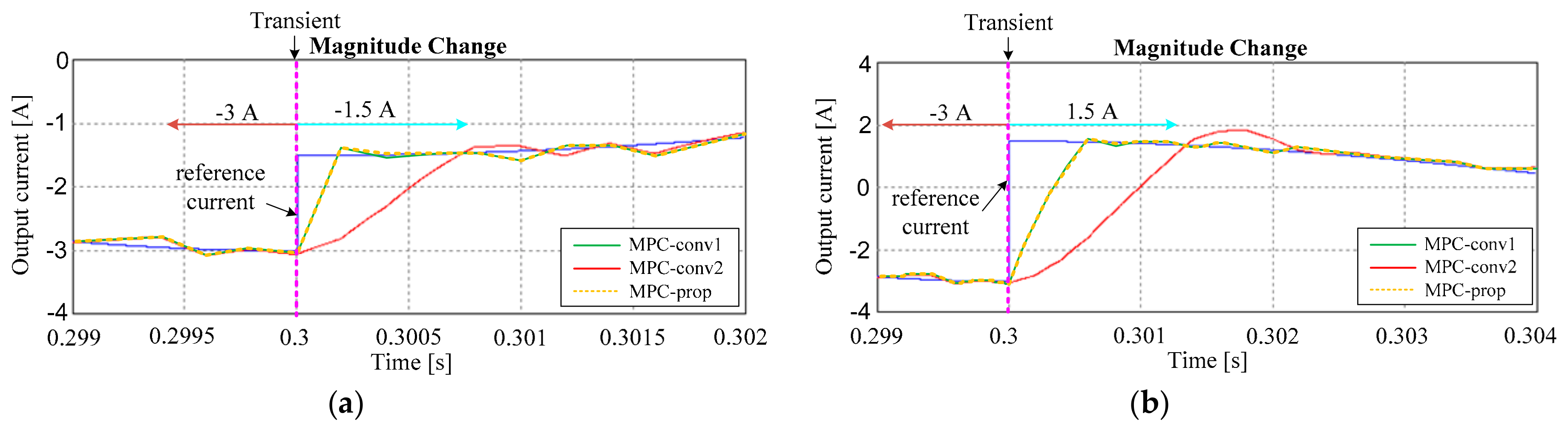 Energies 11 00355 g015a