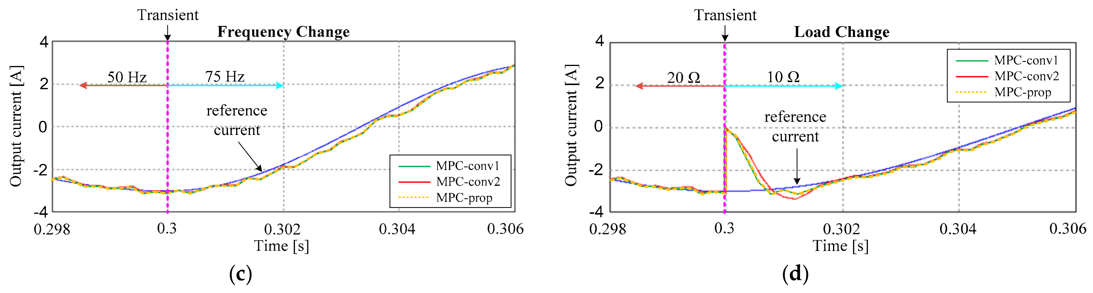 Energies 11 00355 g015b