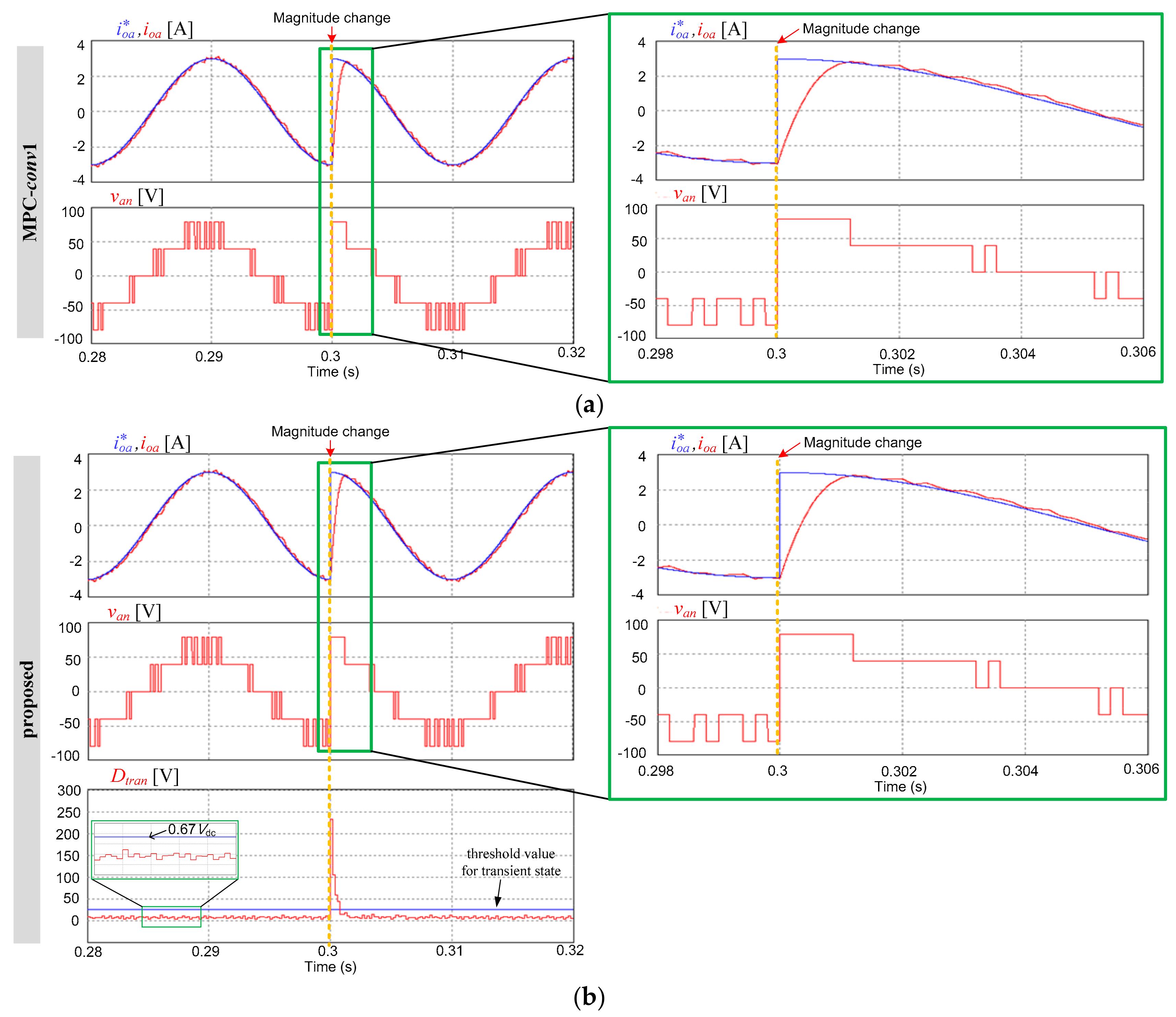 Energies 11 00355 g017