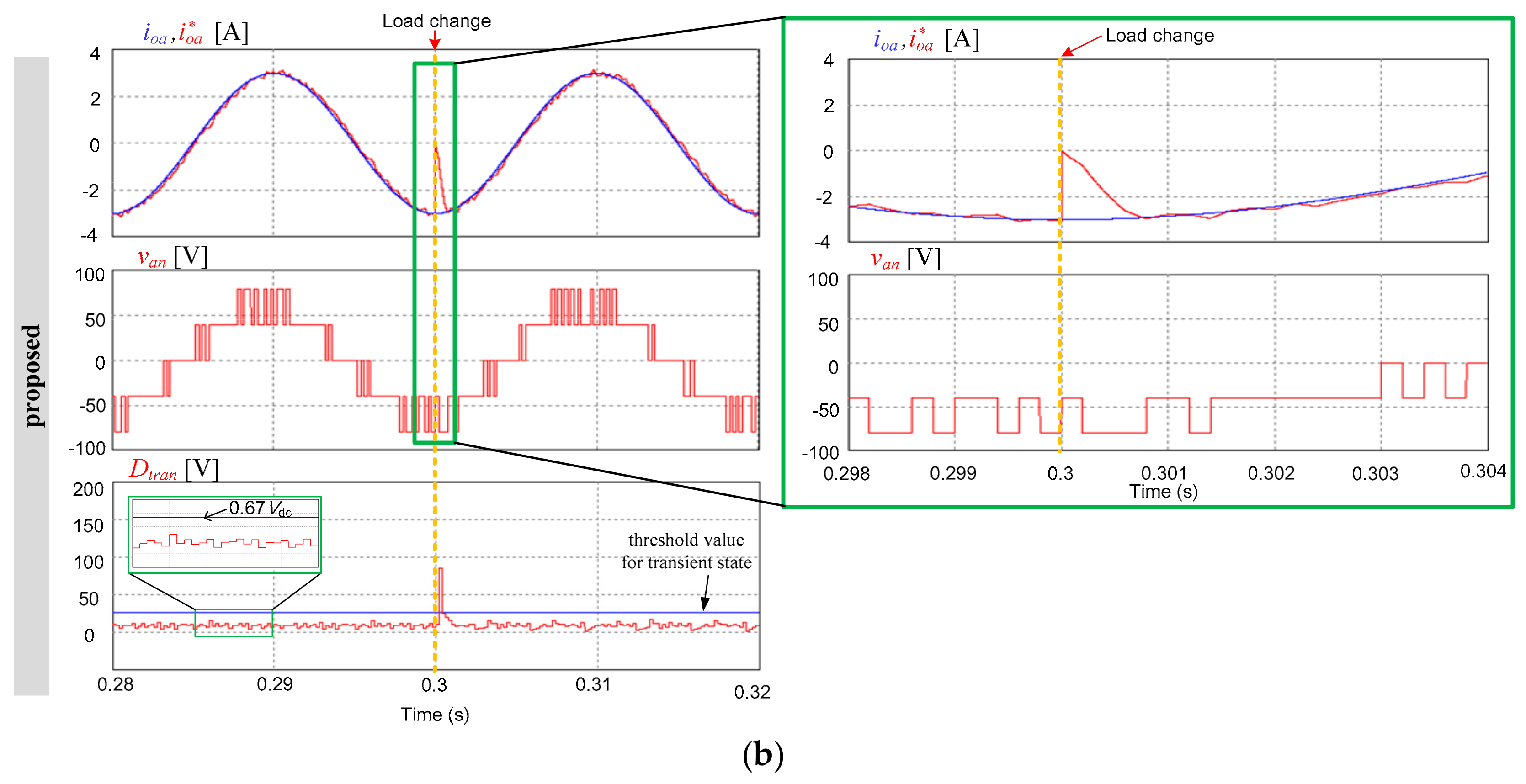 Energies 11 00355 g018b