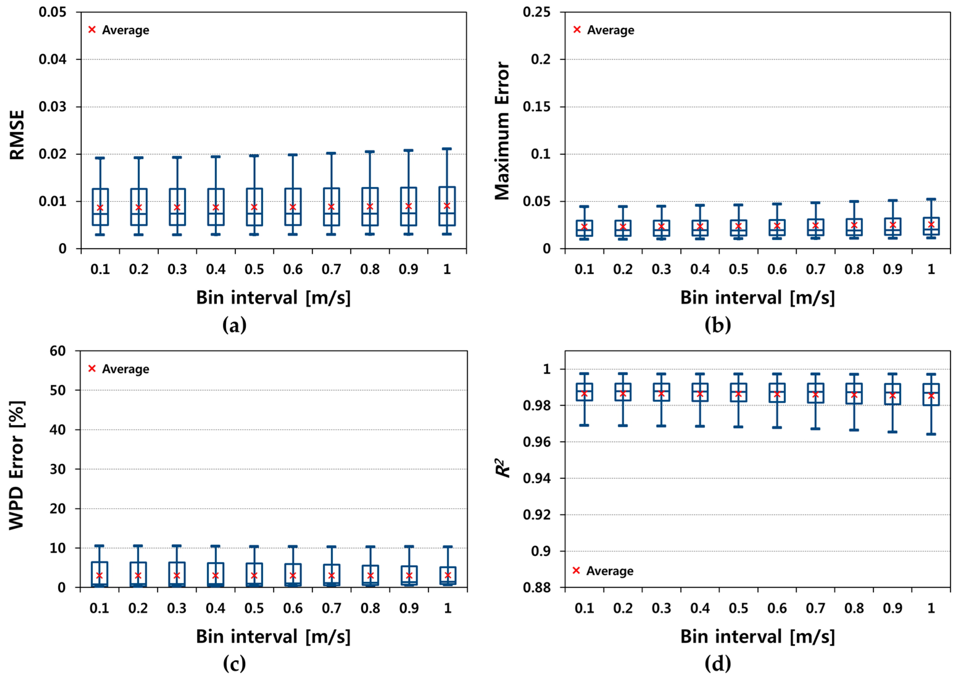 Energies 11 00356 g004