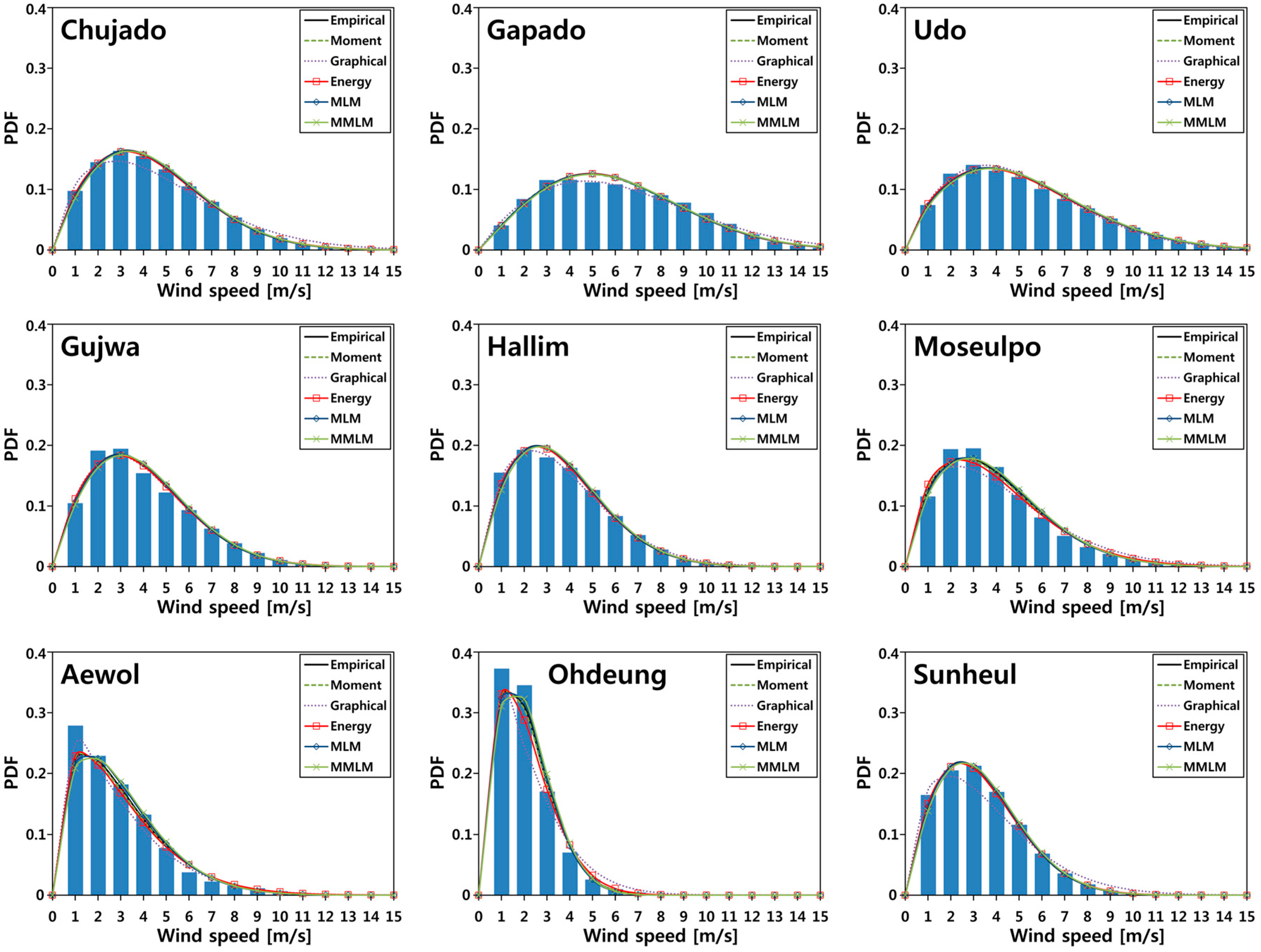 Energies 11 00356 g005