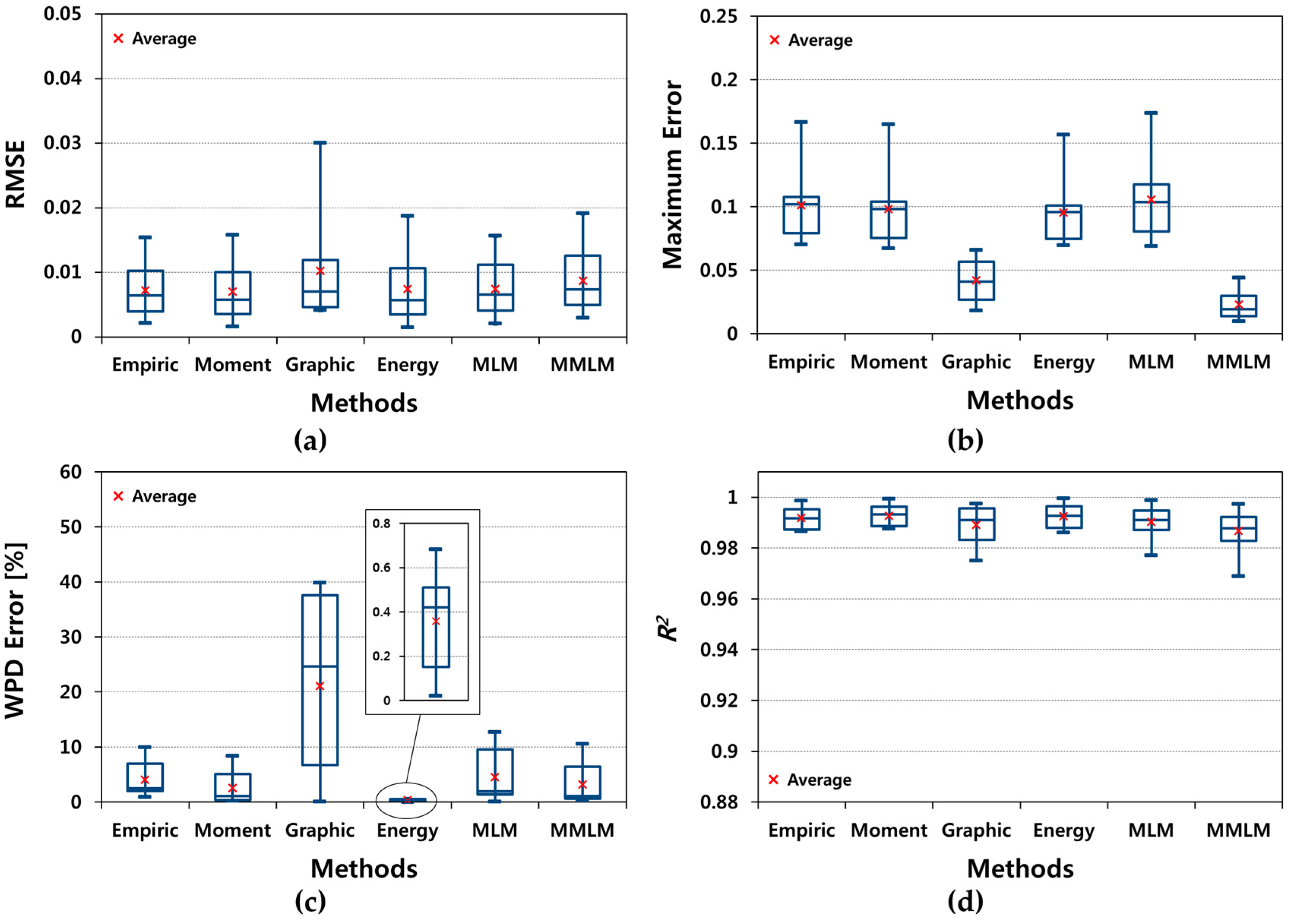 Energies 11 00356 g006