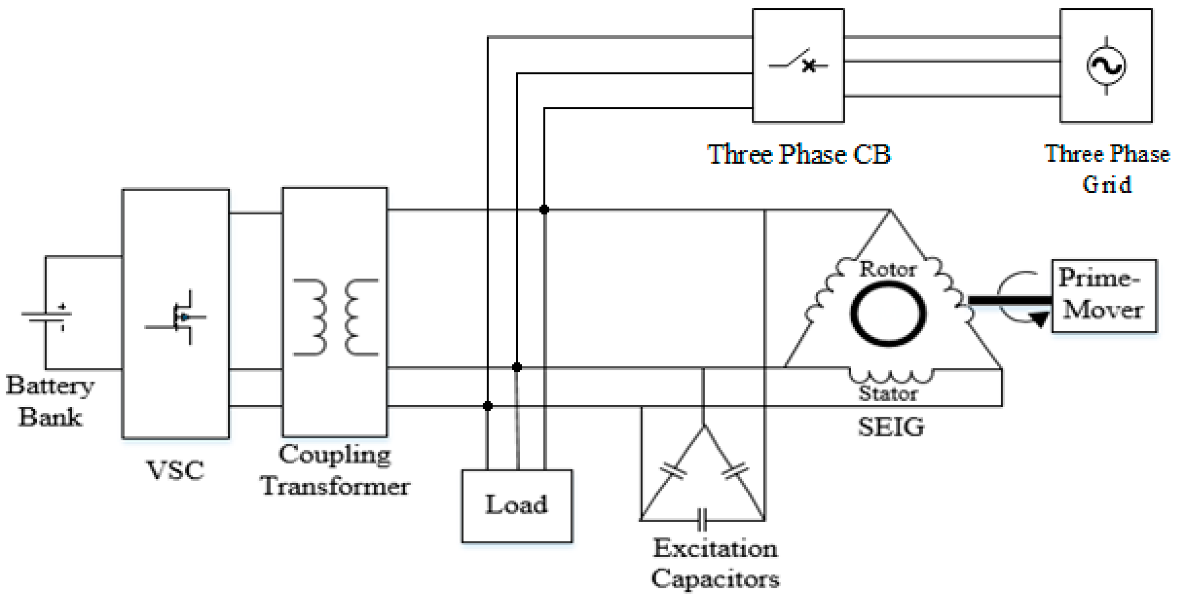 Energies 11 00359 g001