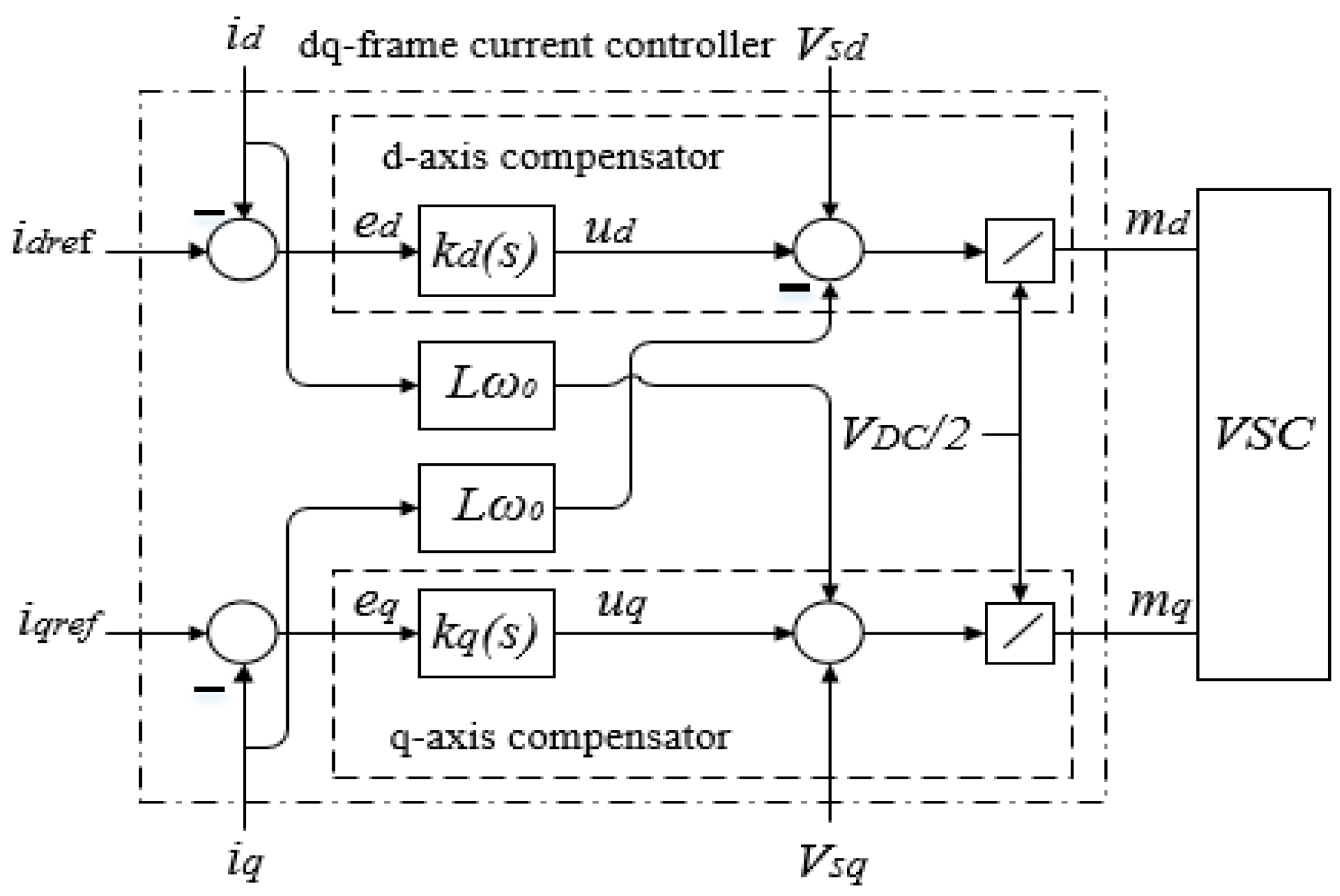 Energies 11 00359 g004