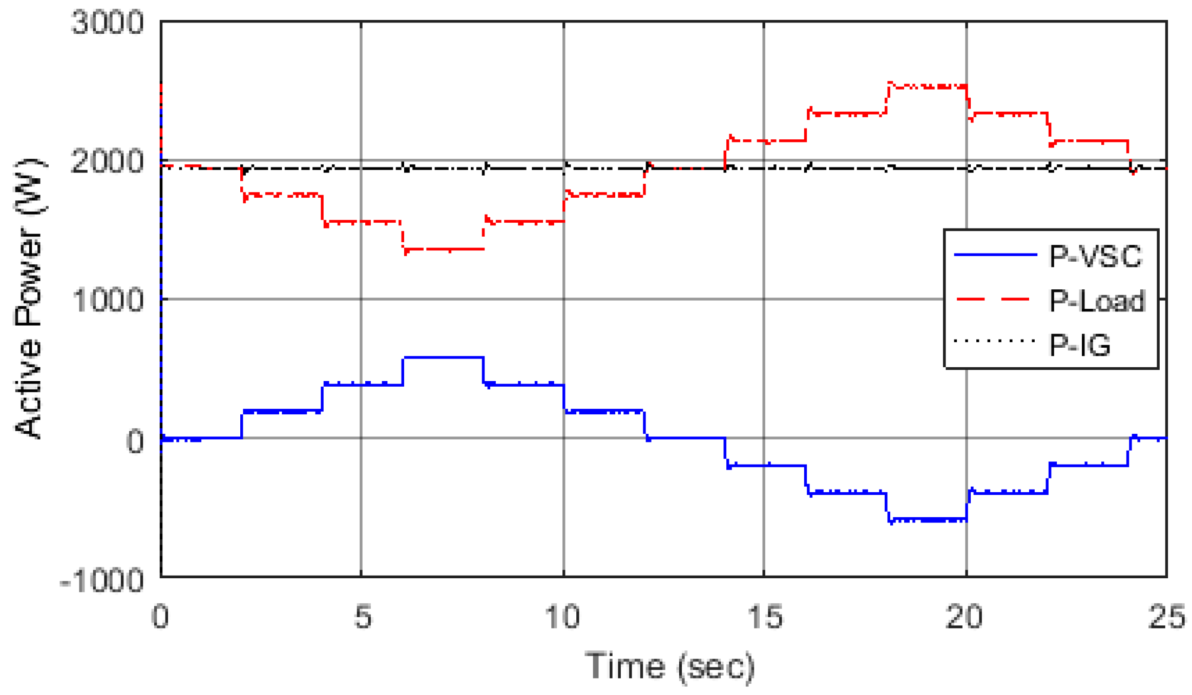 Energies 11 00359 g006