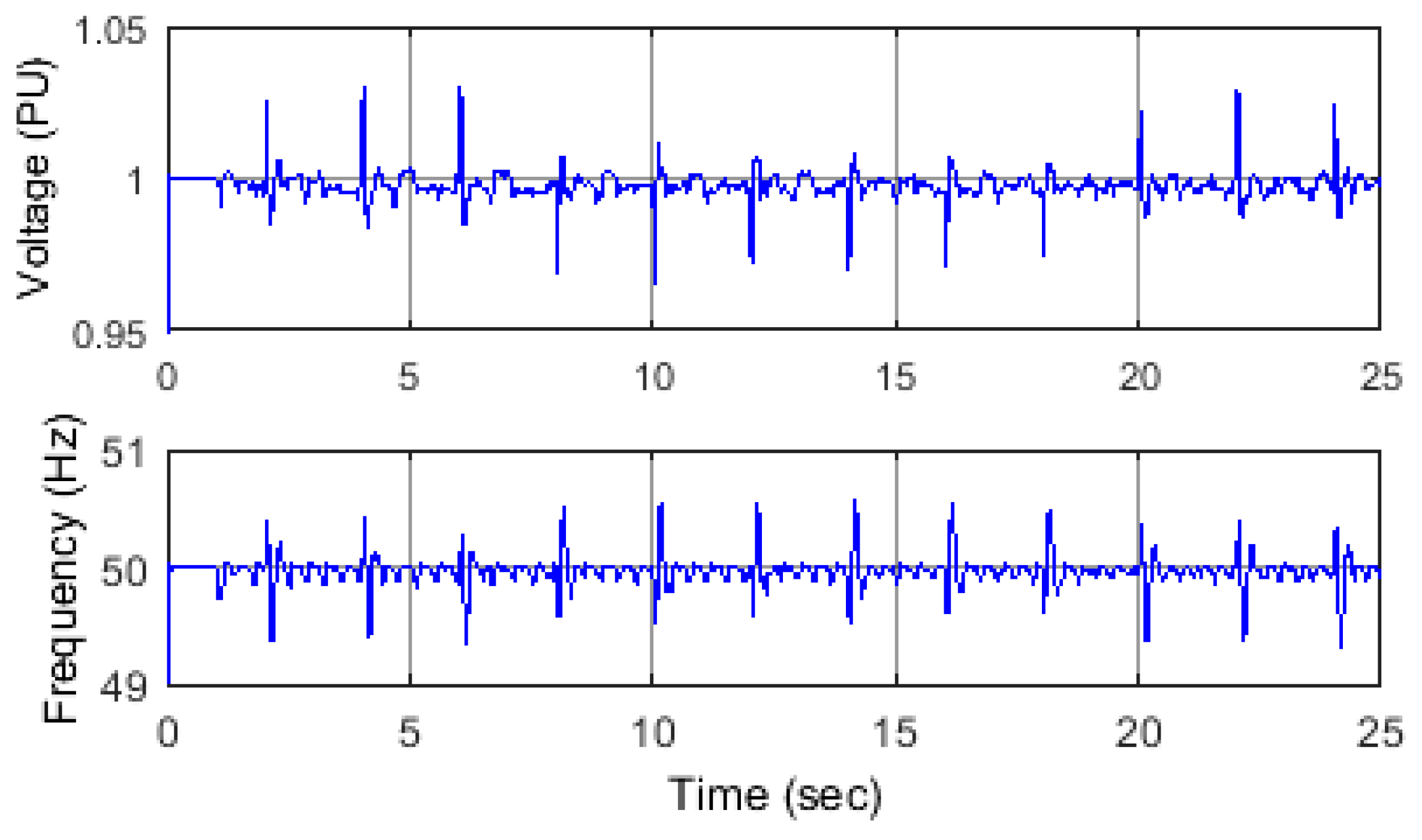 Energies 11 00359 g007