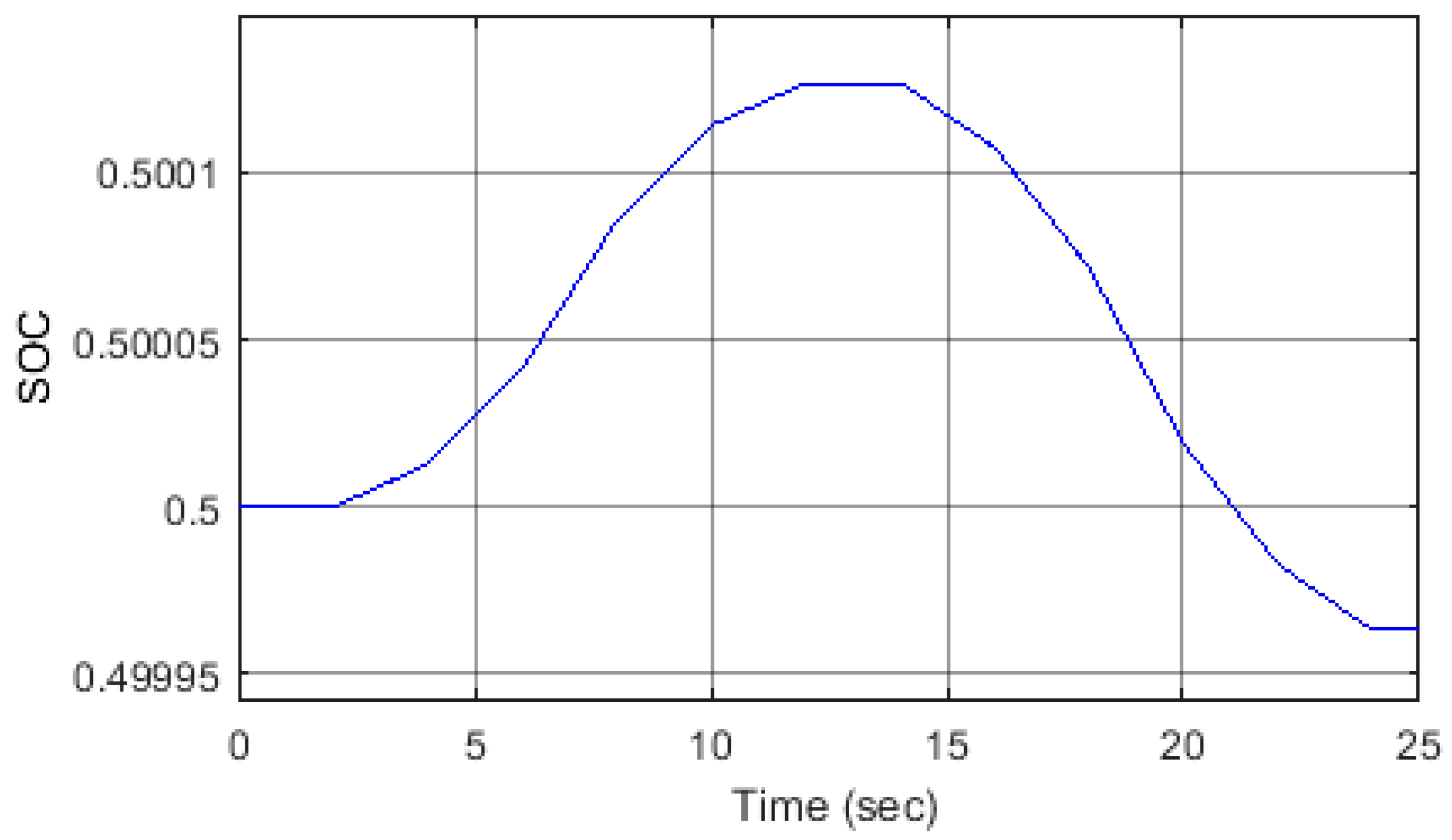 Energies 11 00359 g008