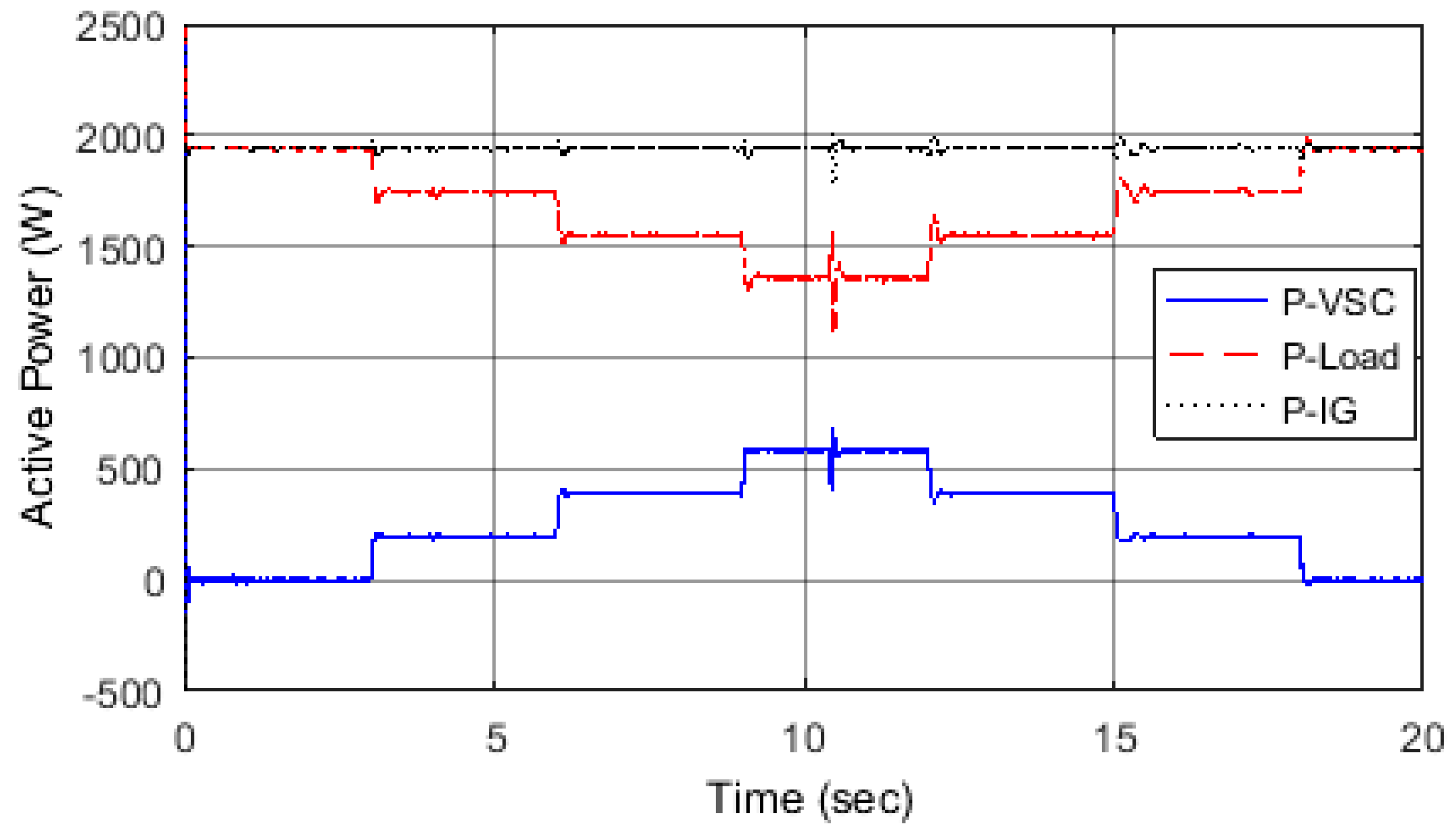 Energies 11 00359 g014
