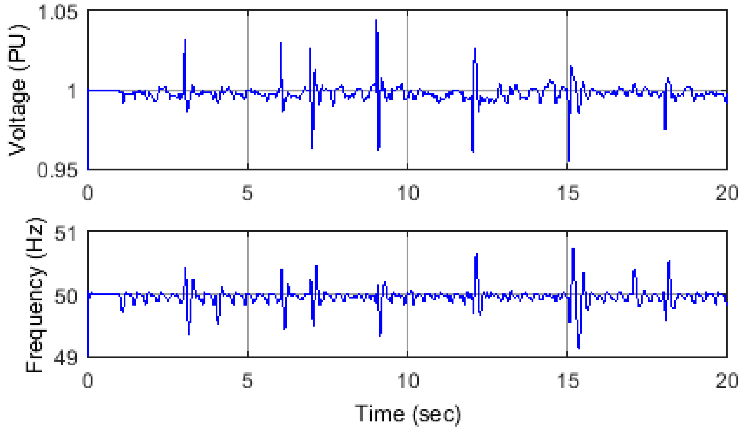 Energies 11 00359 g016