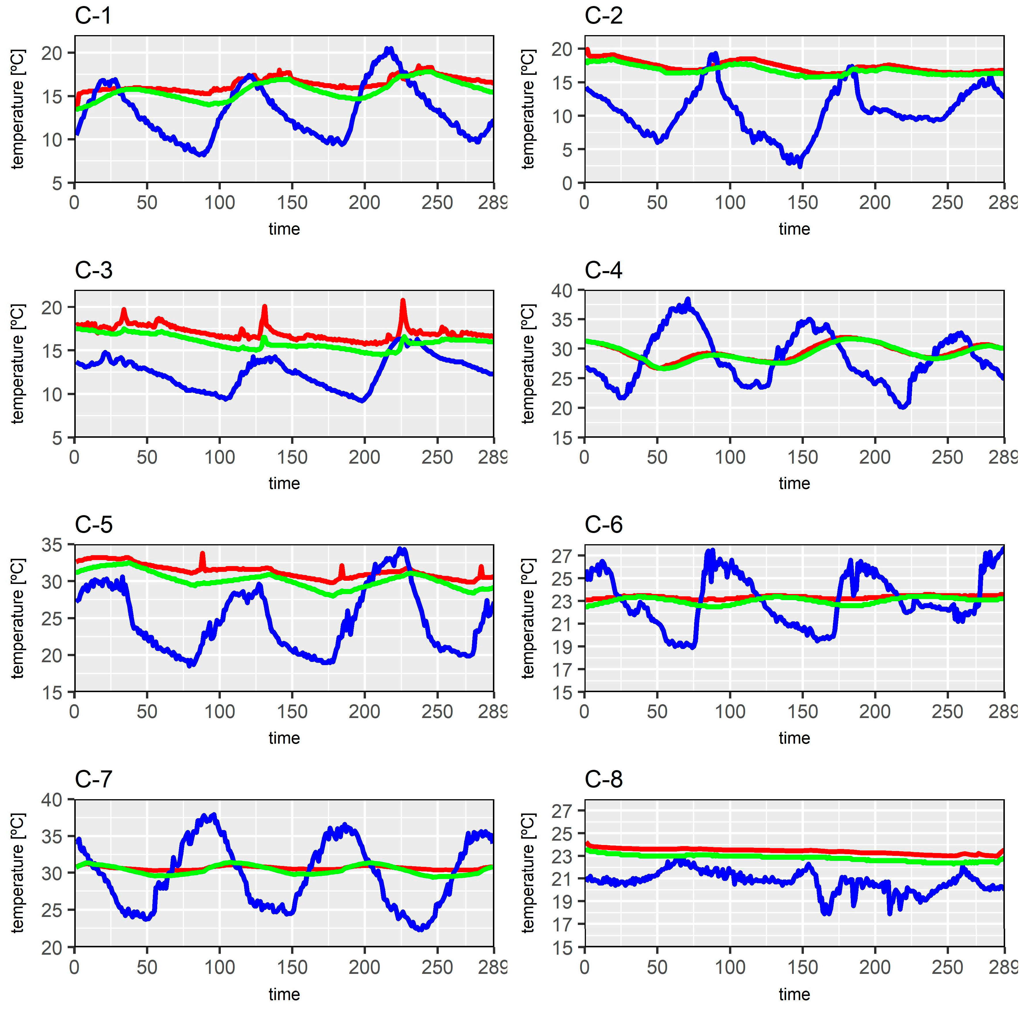 Energies 11 00360 g003