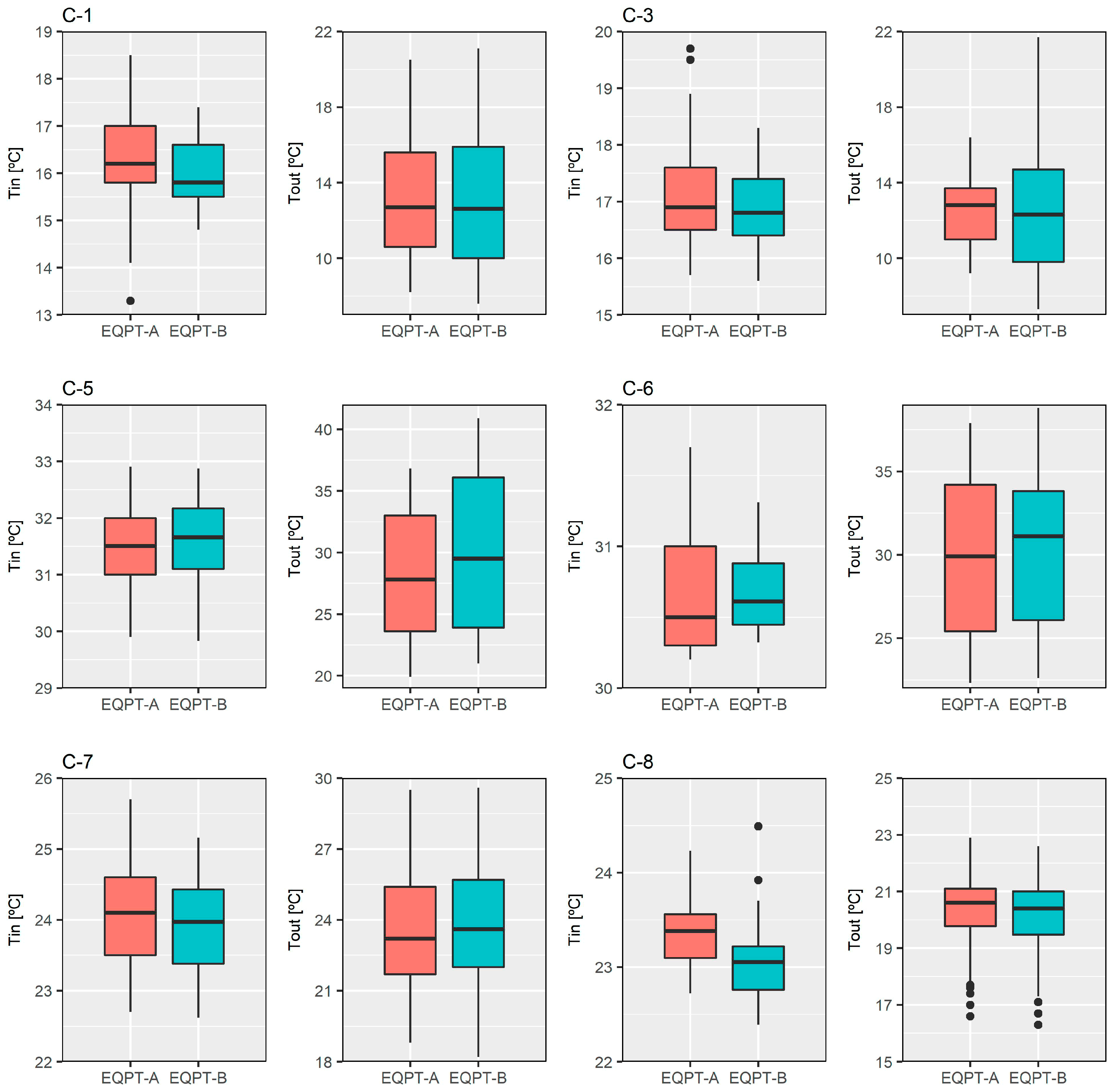 Energies 11 00360 g005
