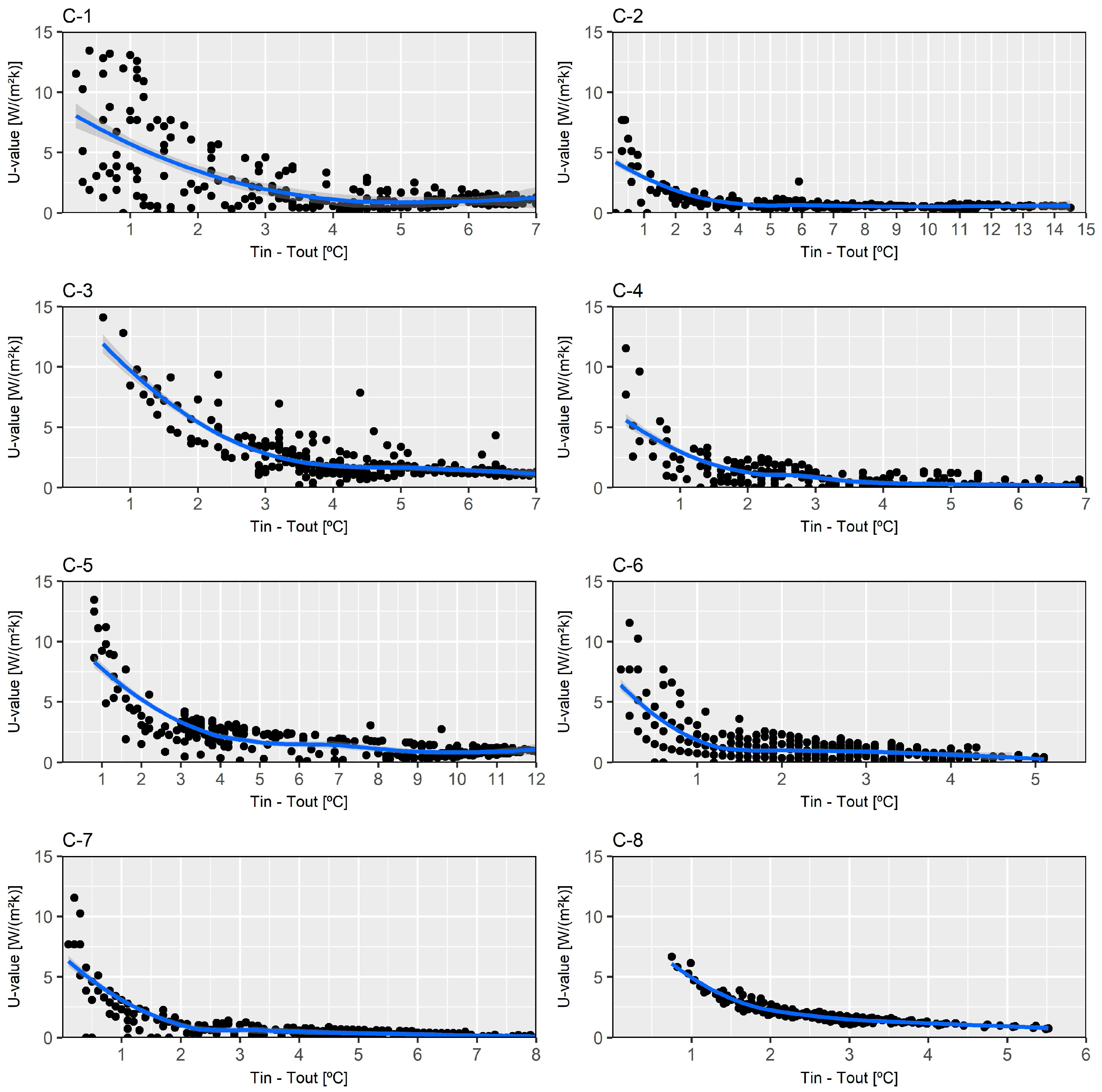 Energies 11 00360 g006