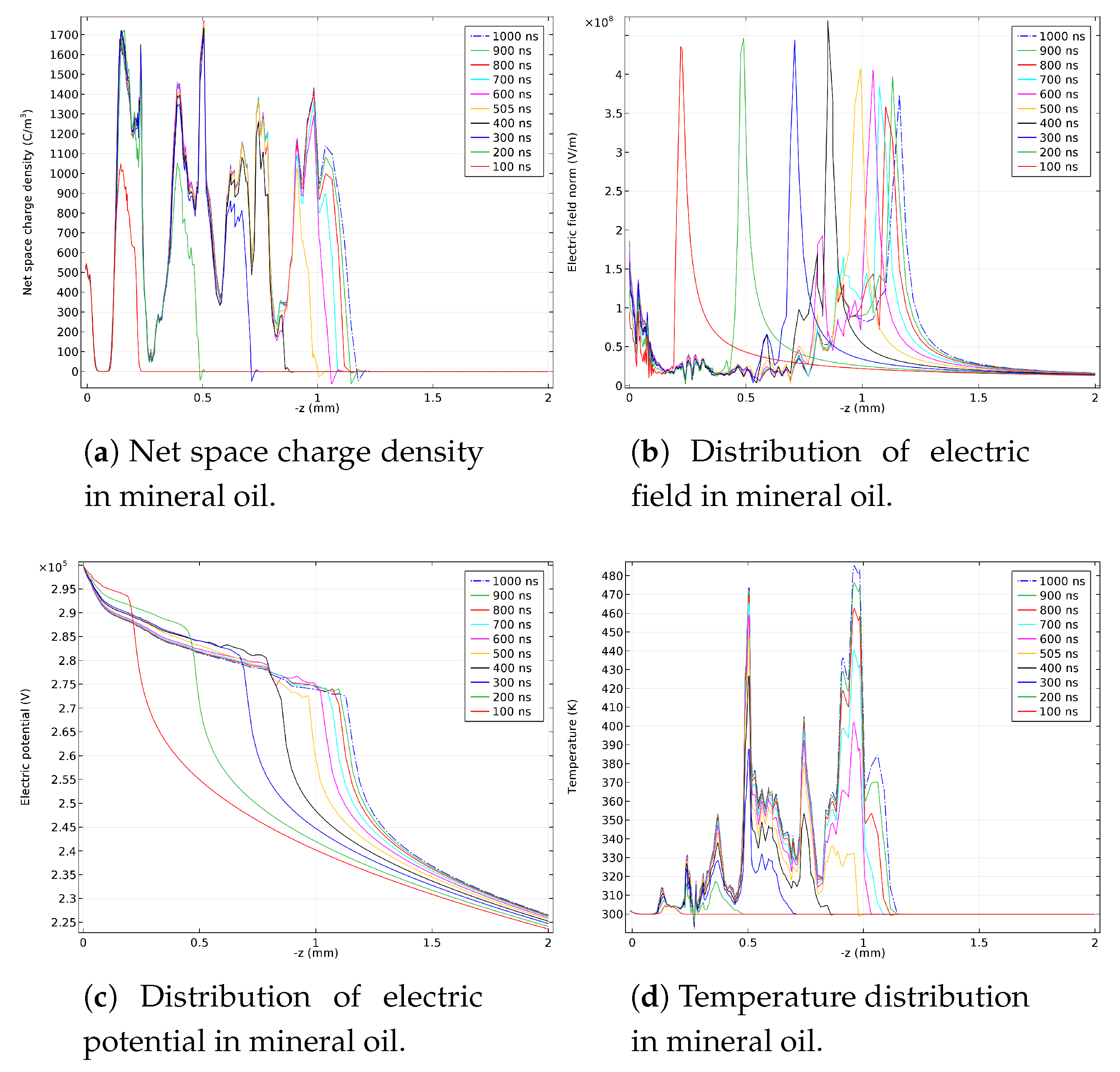 Energies 11 00361 g004