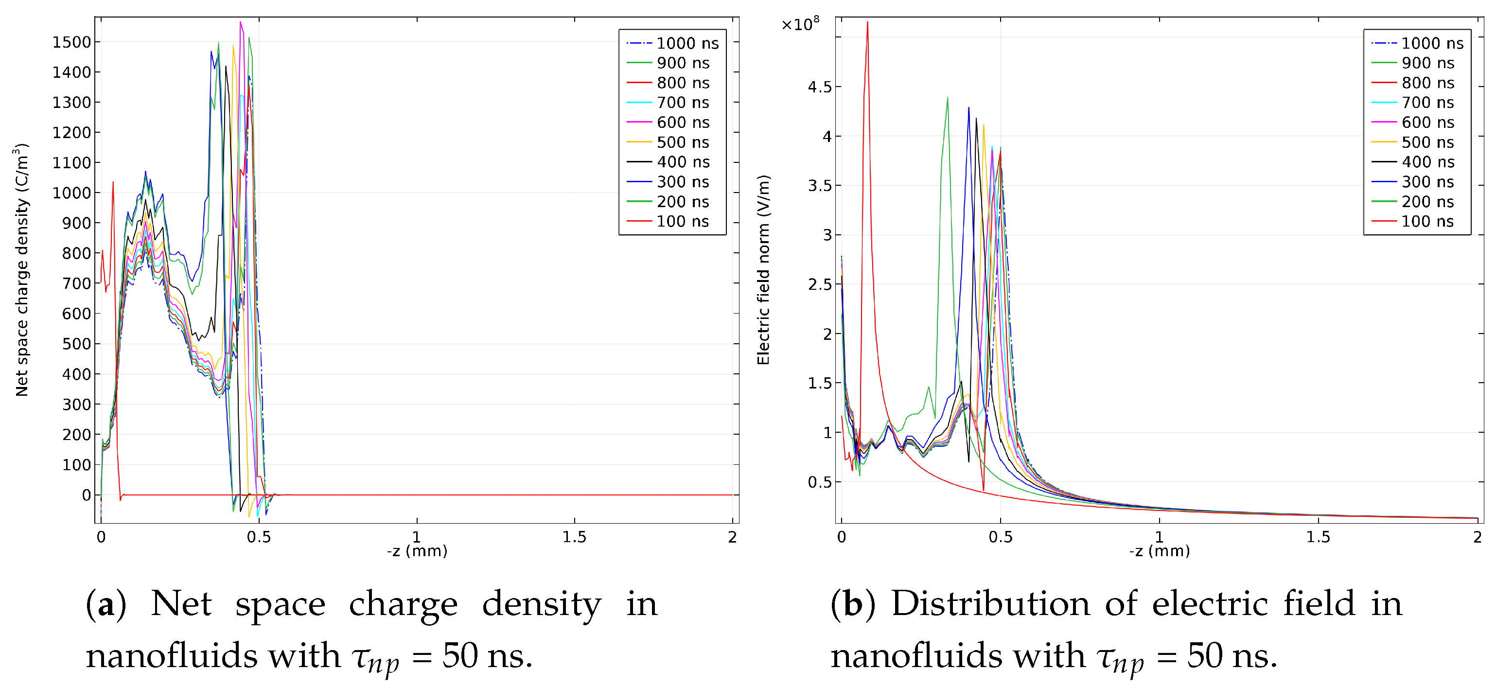 Energies 11 00361 g006a
