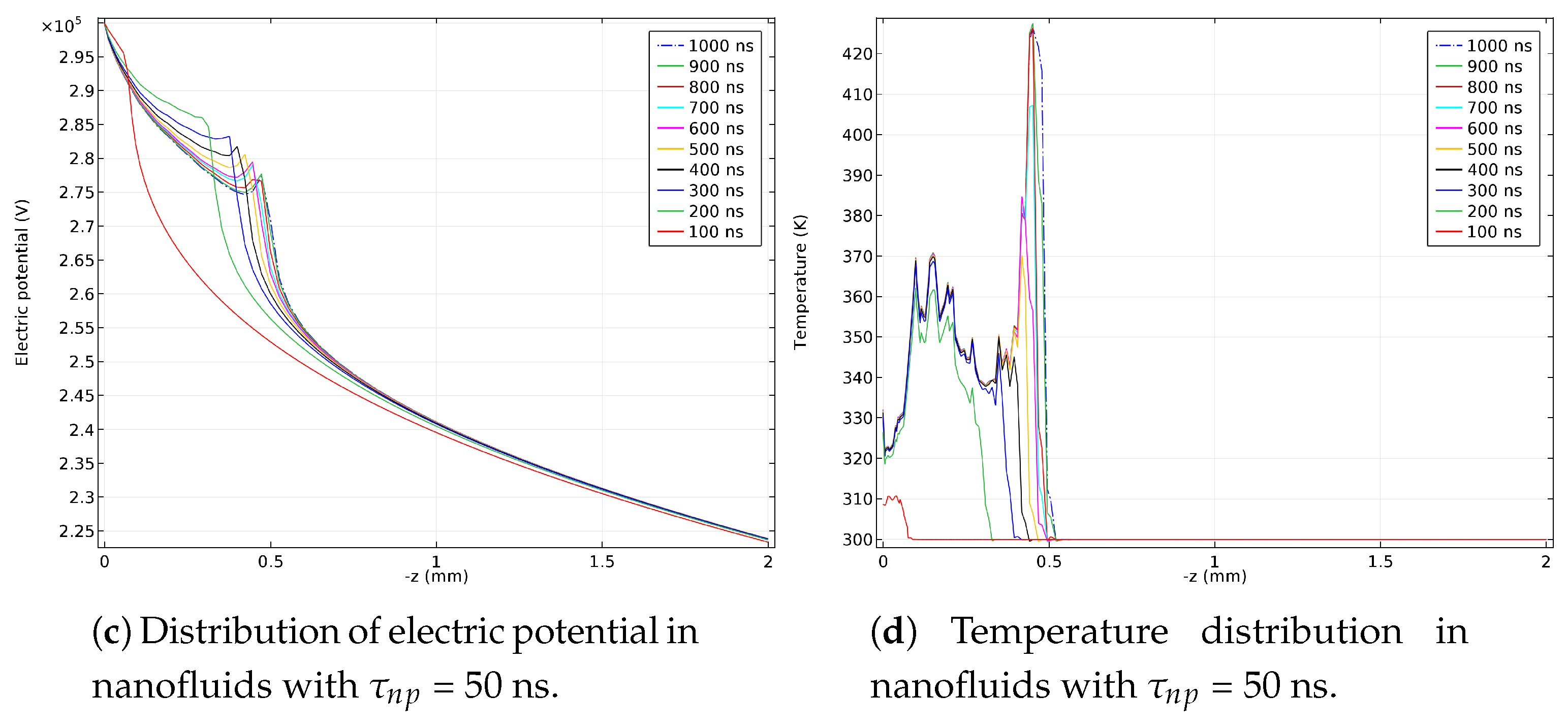 Energies 11 00361 g006b