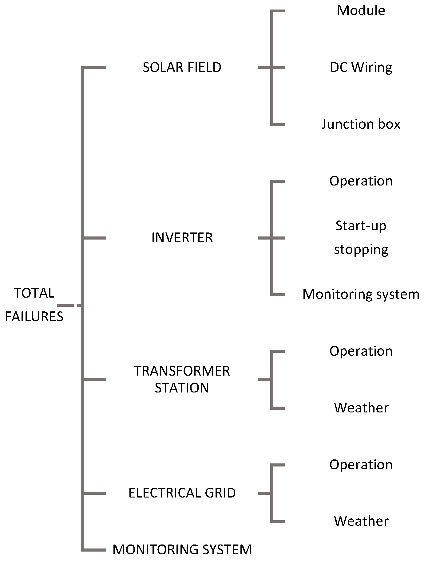 Energies 11 00363 g001