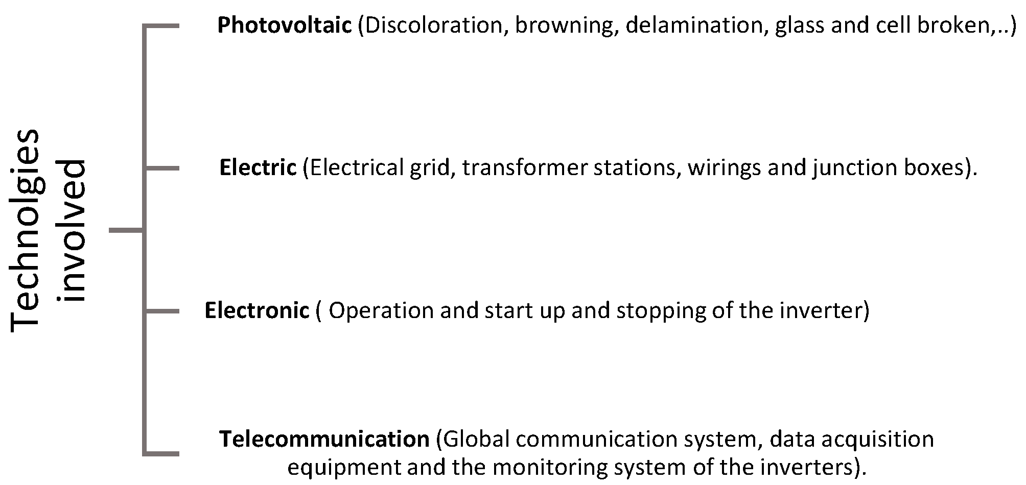 Energies 11 00363 g002