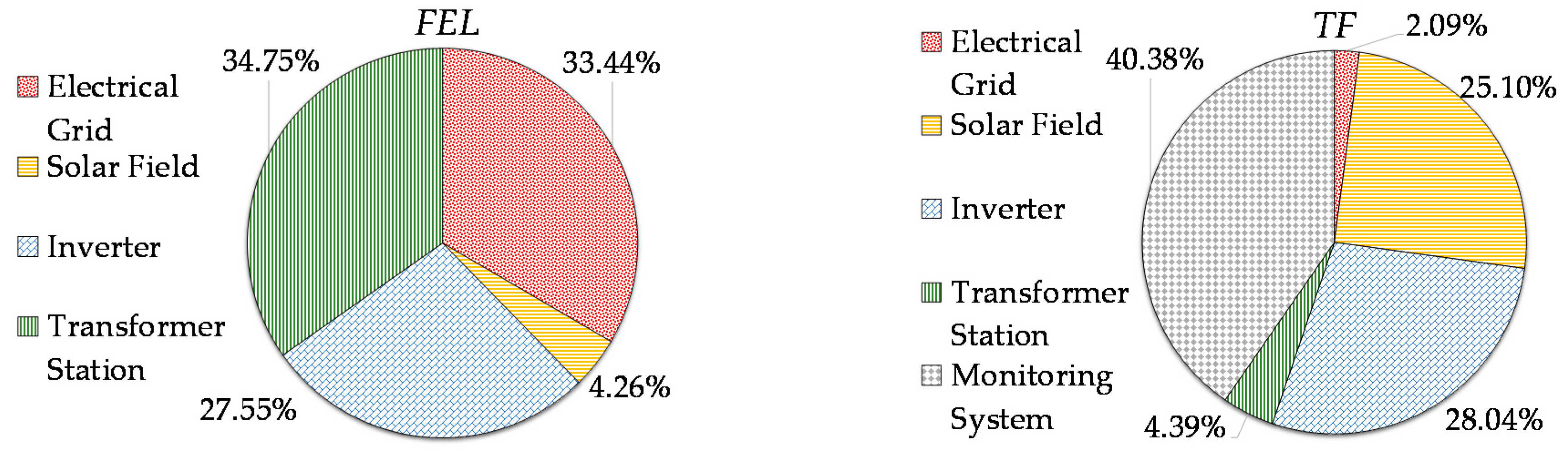 Energies 11 00363 g004
