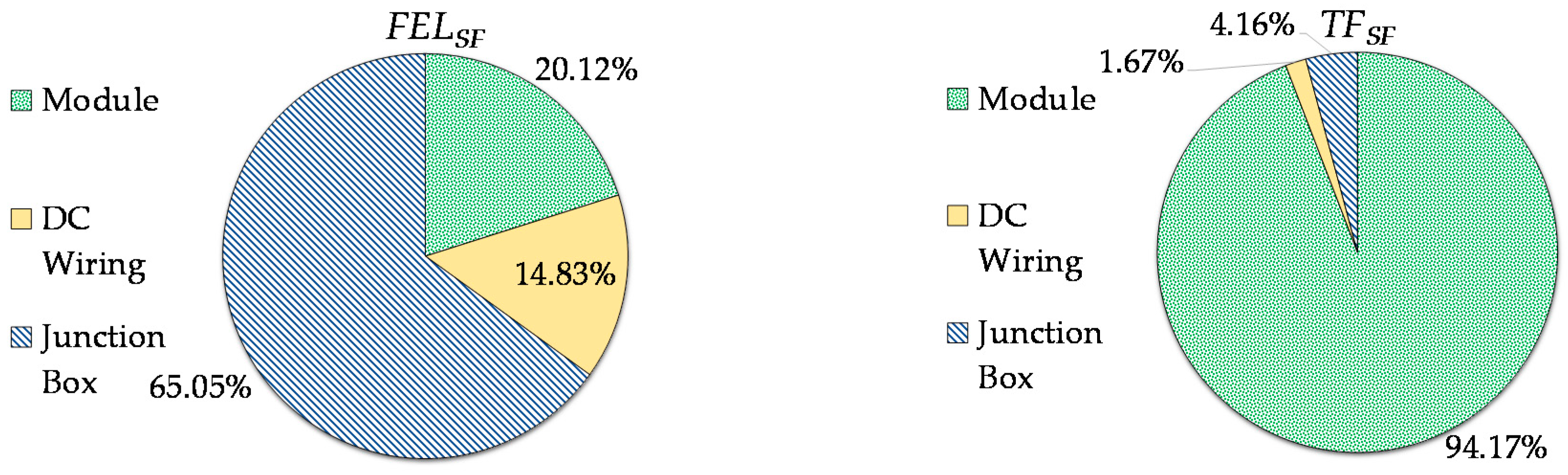 Energies 11 00363 g005