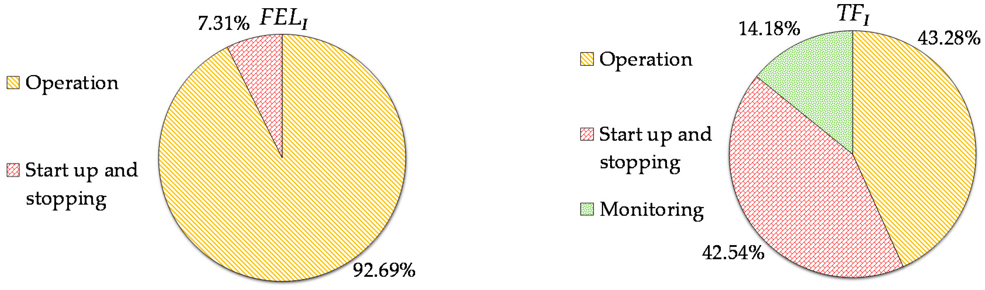Energies 11 00363 g006