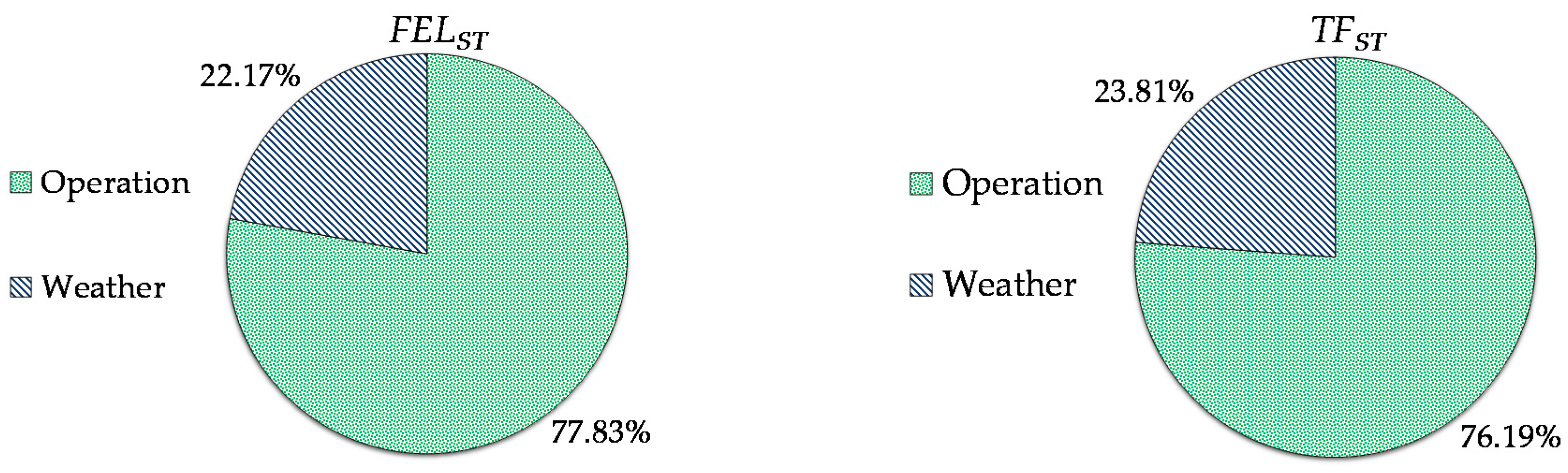Energies 11 00363 g008