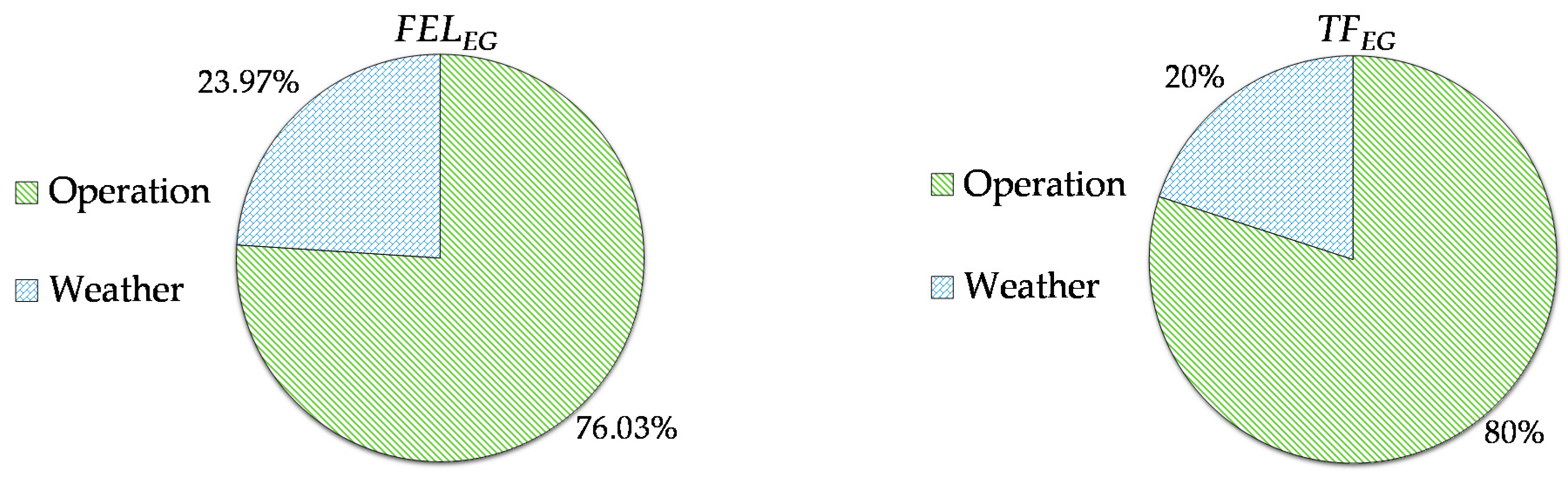 Energies 11 00363 g009