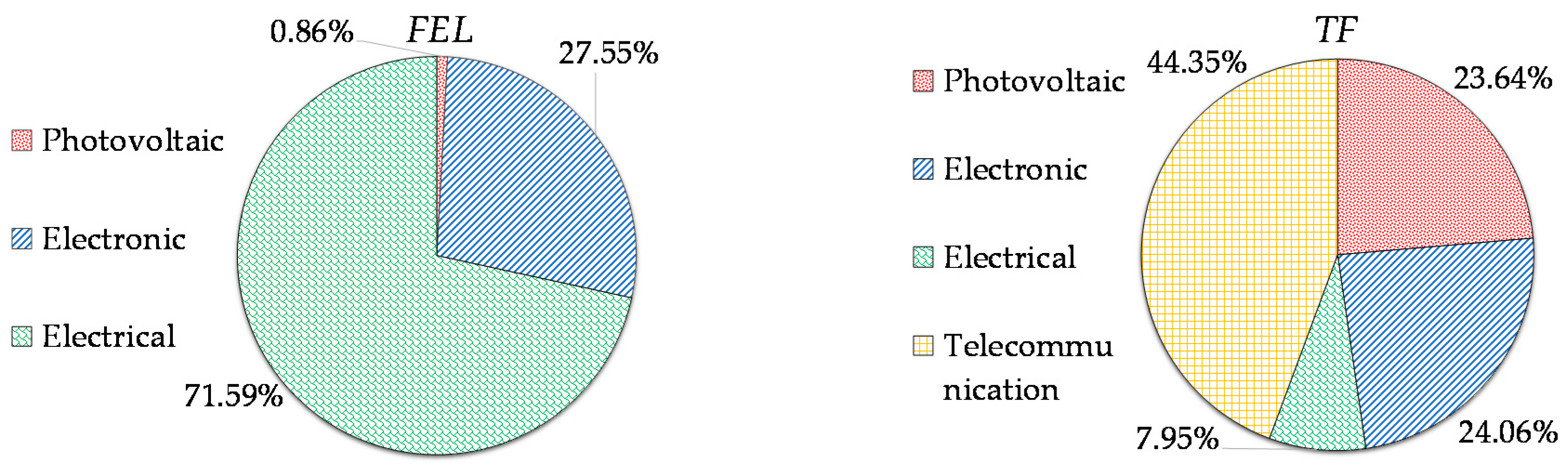 Energies 11 00363 g010
