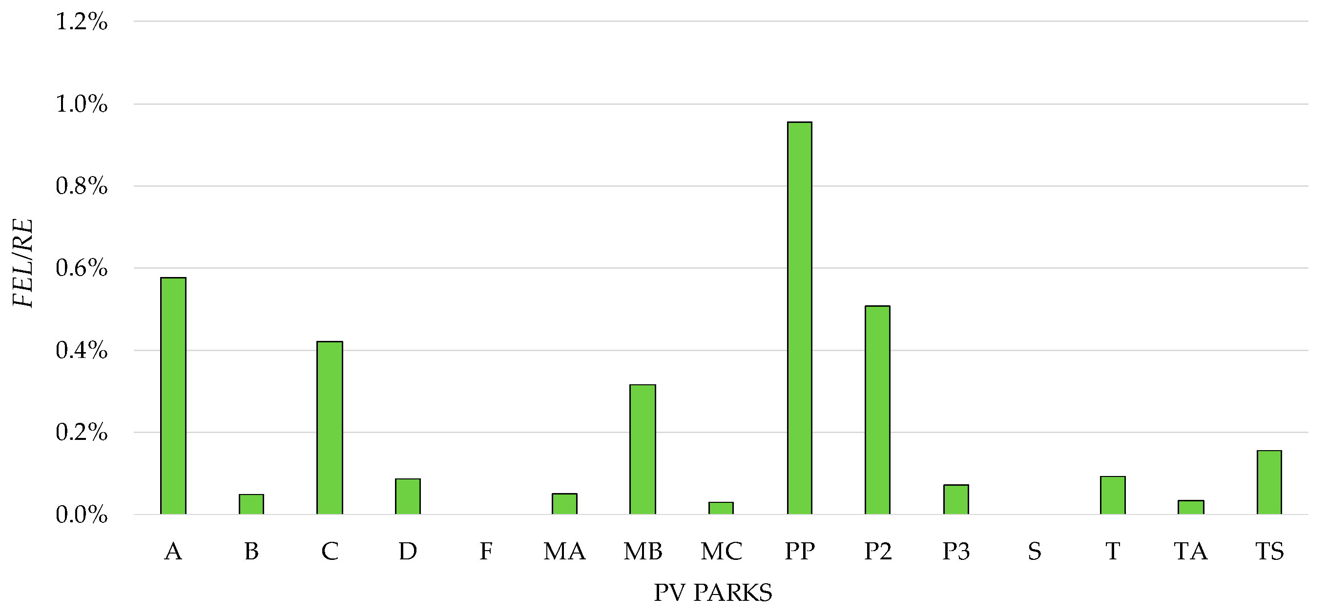 Energies 11 00363 g011