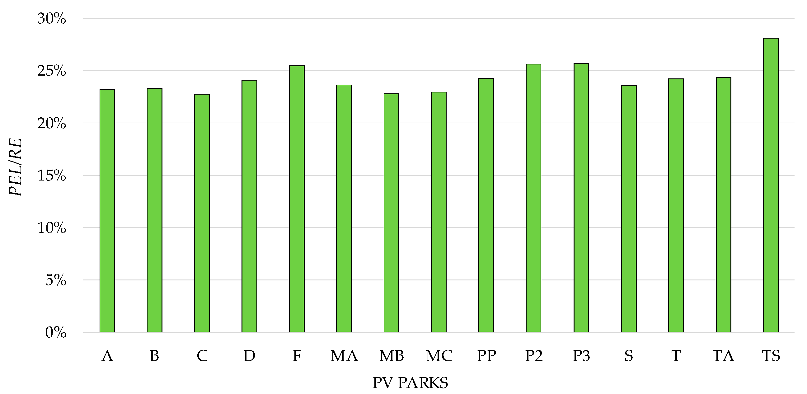 Energies 11 00363 g012