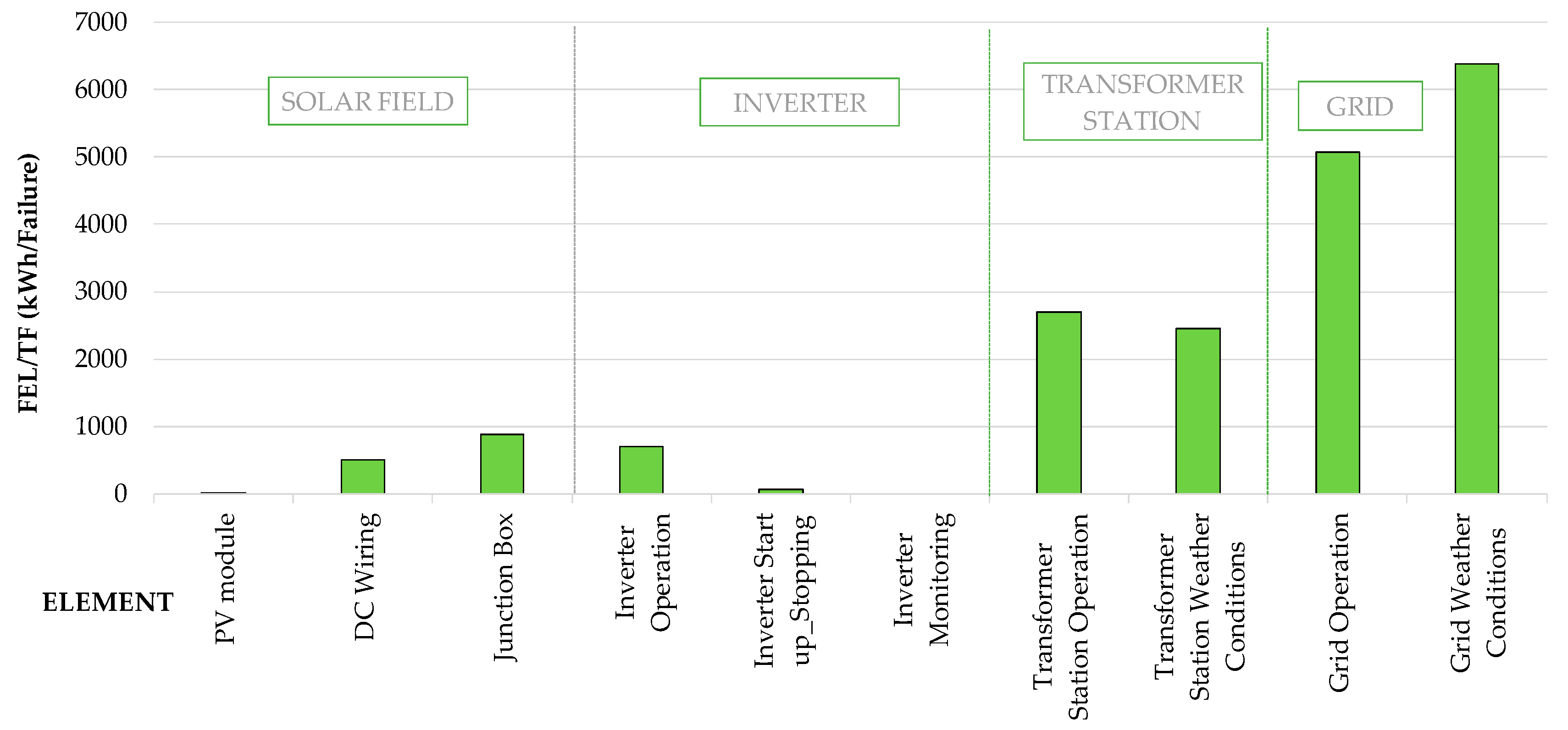 Energies 11 00363 g014