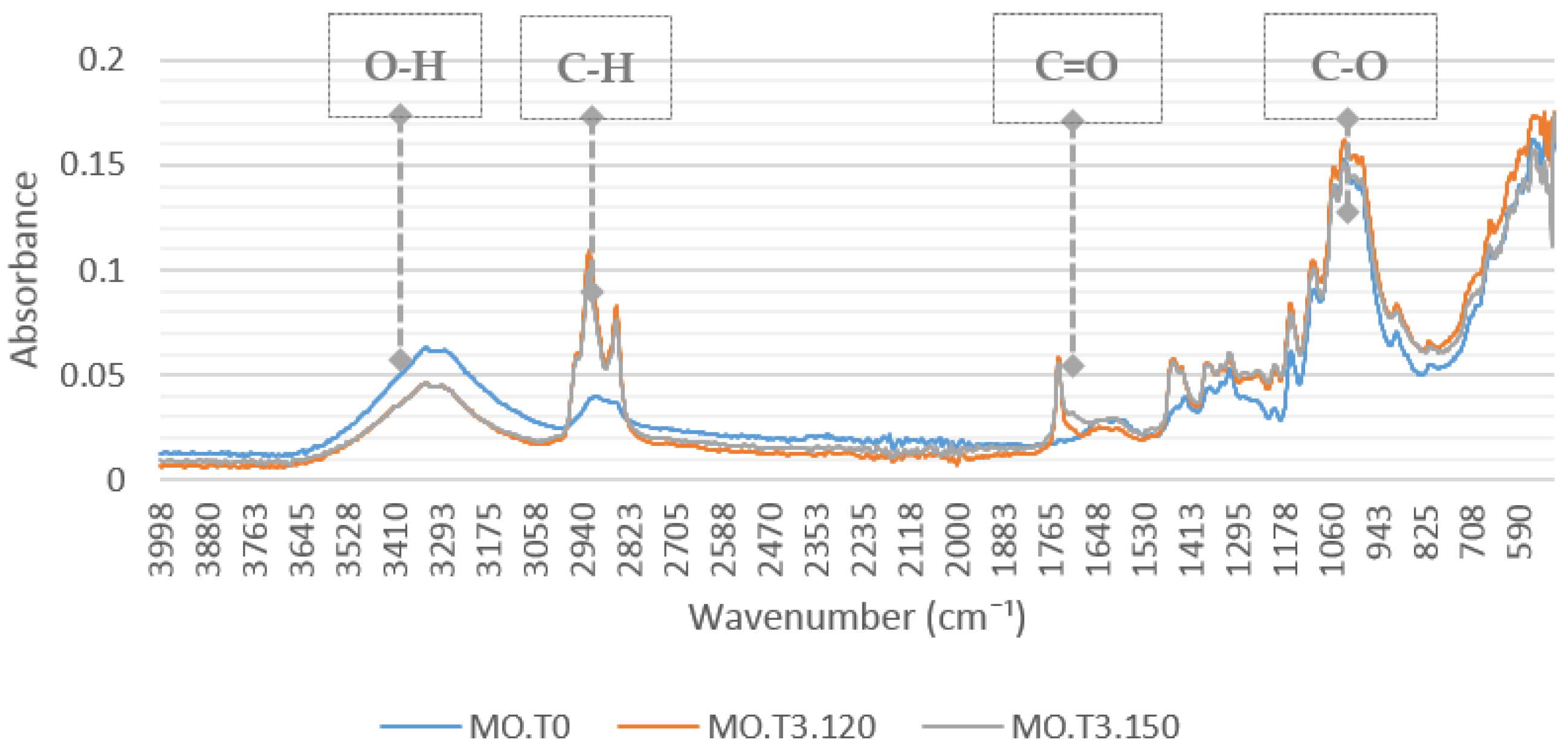 Energies 11 00364 g002