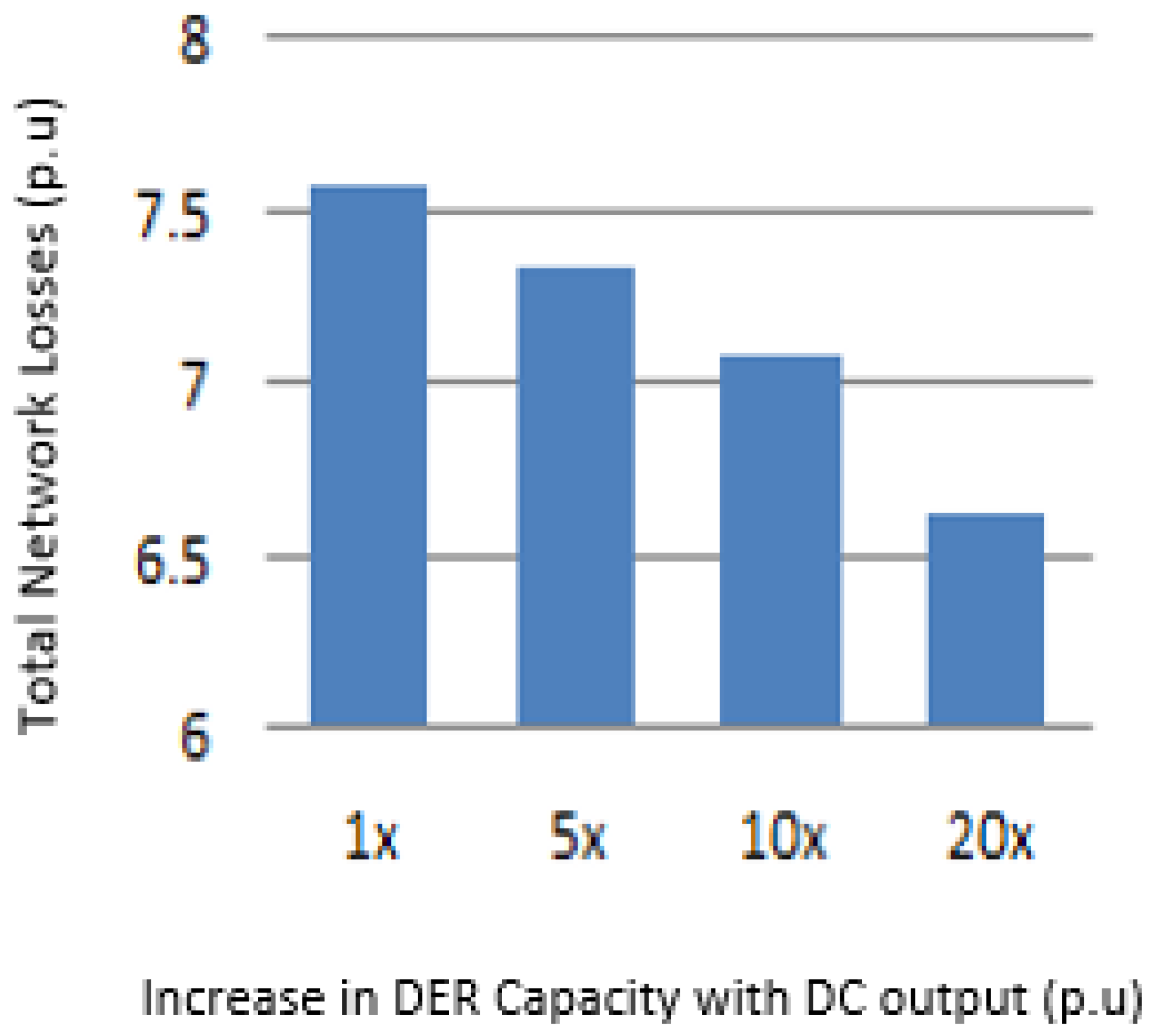 Energies 11 00367 g005