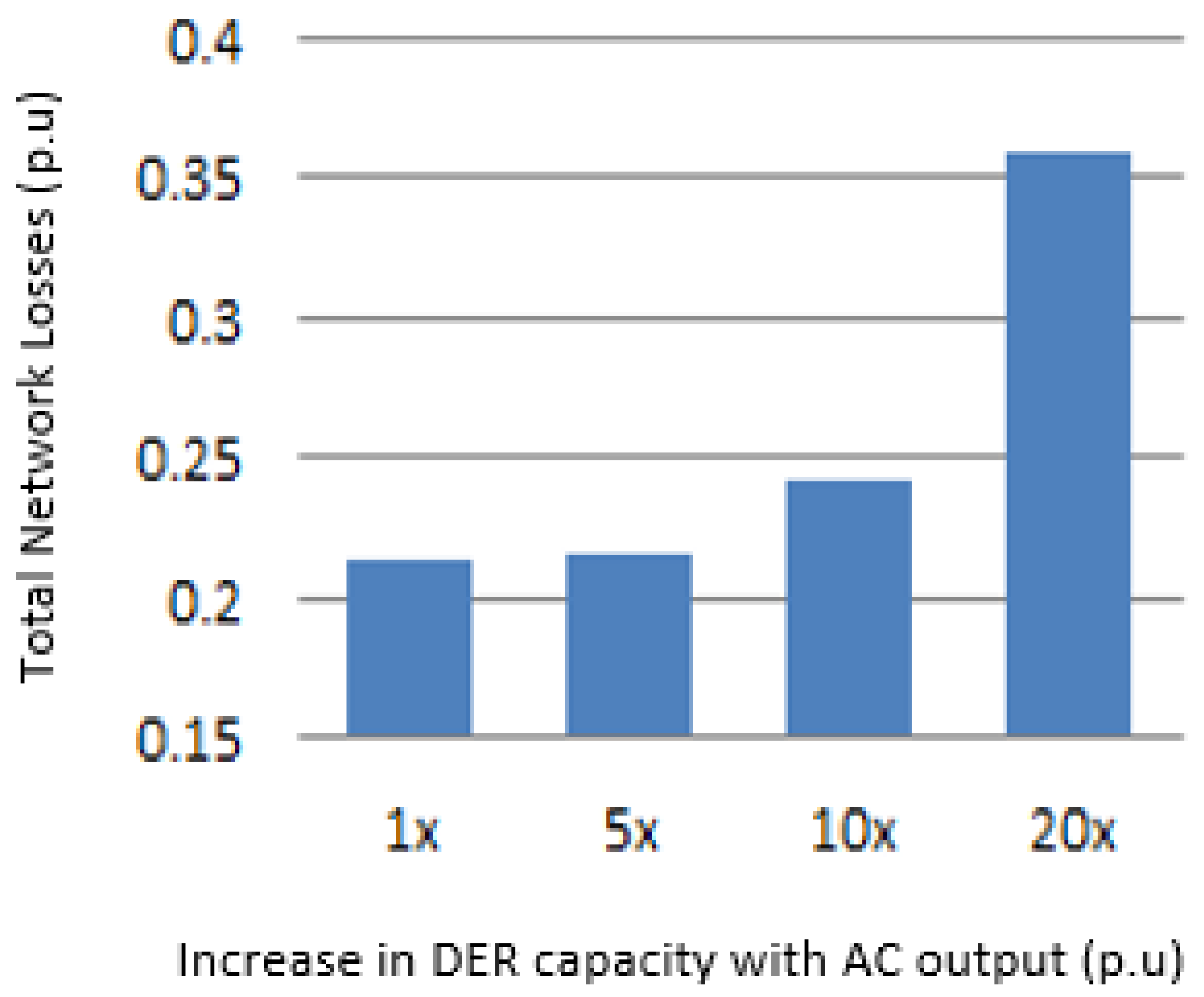 Energies 11 00367 g006