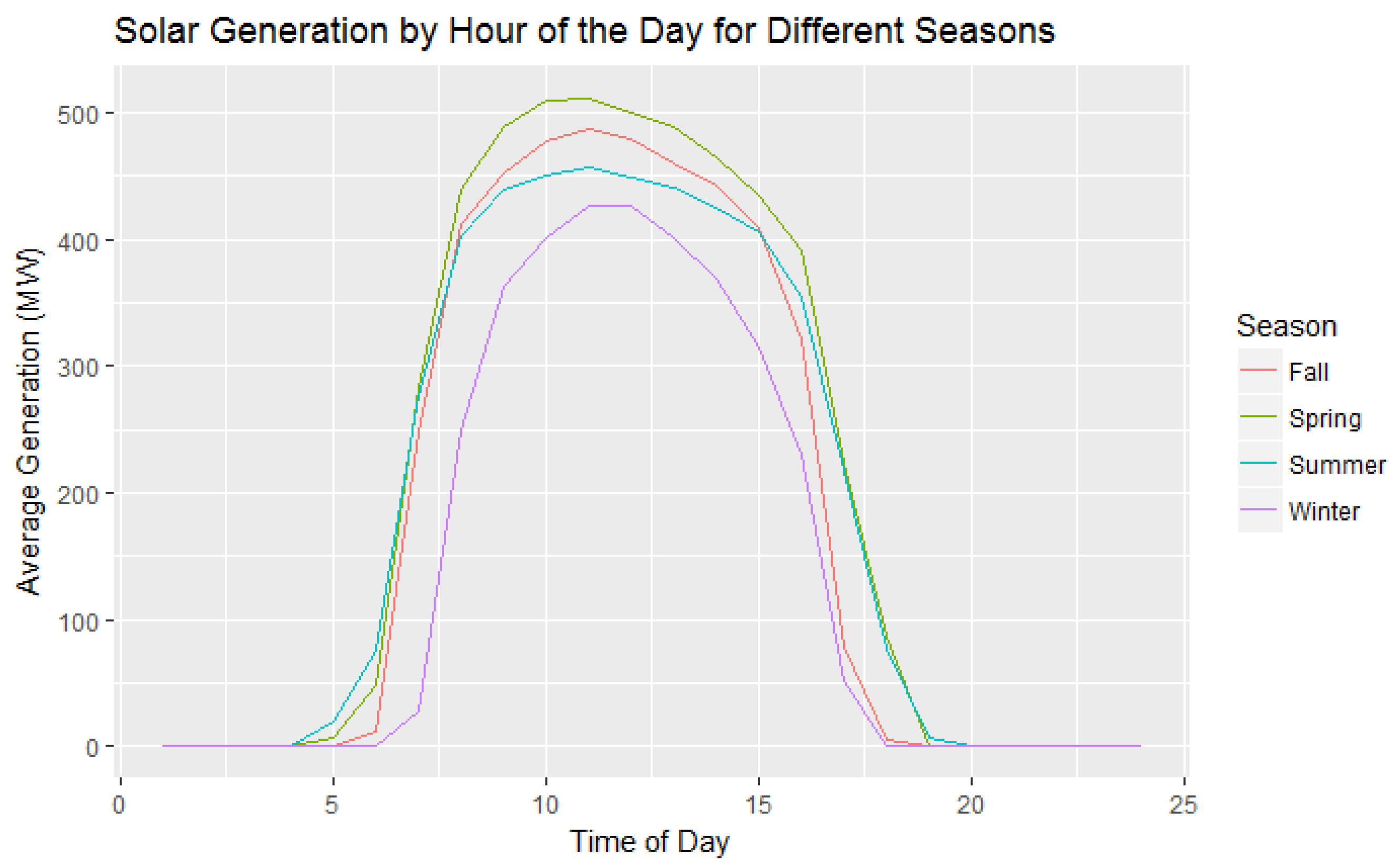 Energies 11 00368 g004