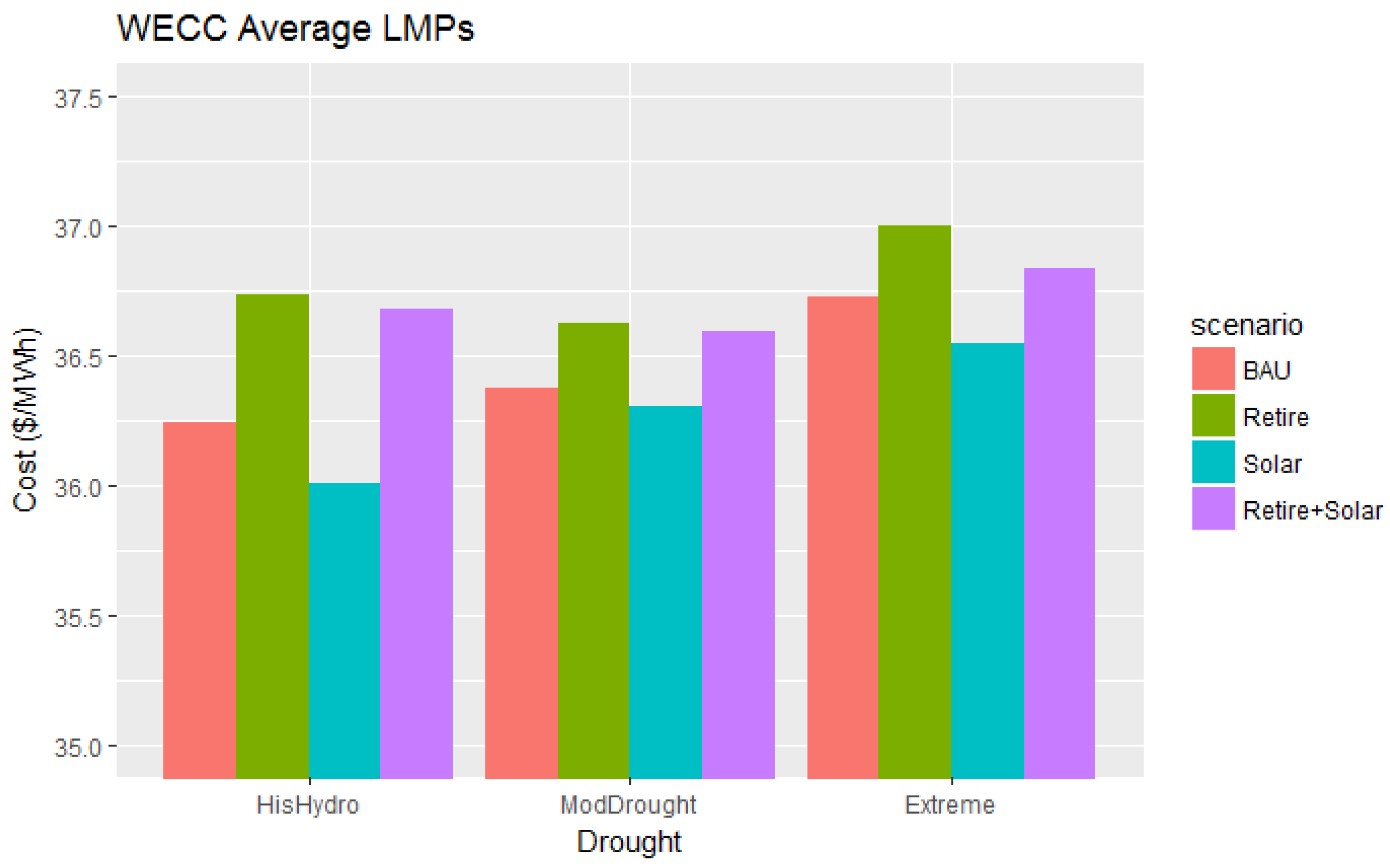 Energies 11 00368 g009