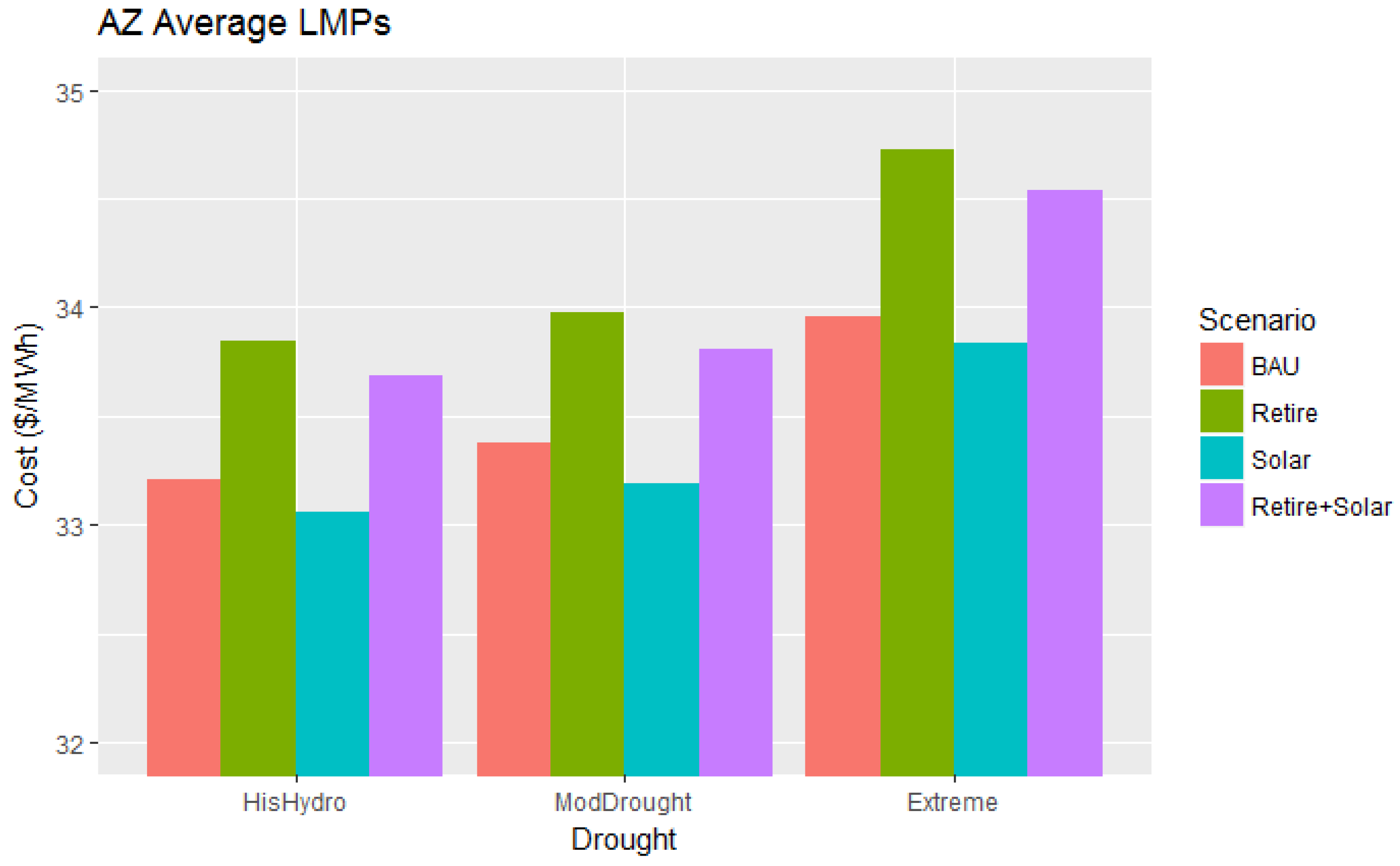 Energies 11 00368 g010