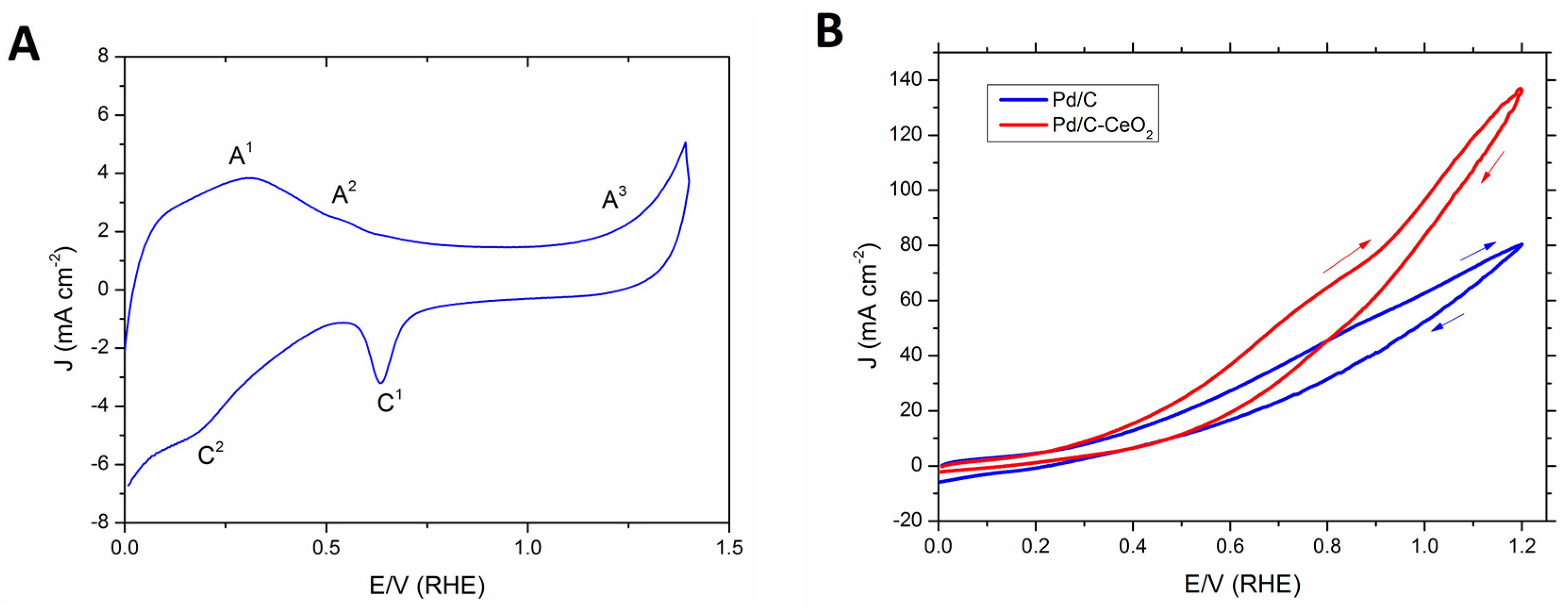 Energies 11 00369 g001