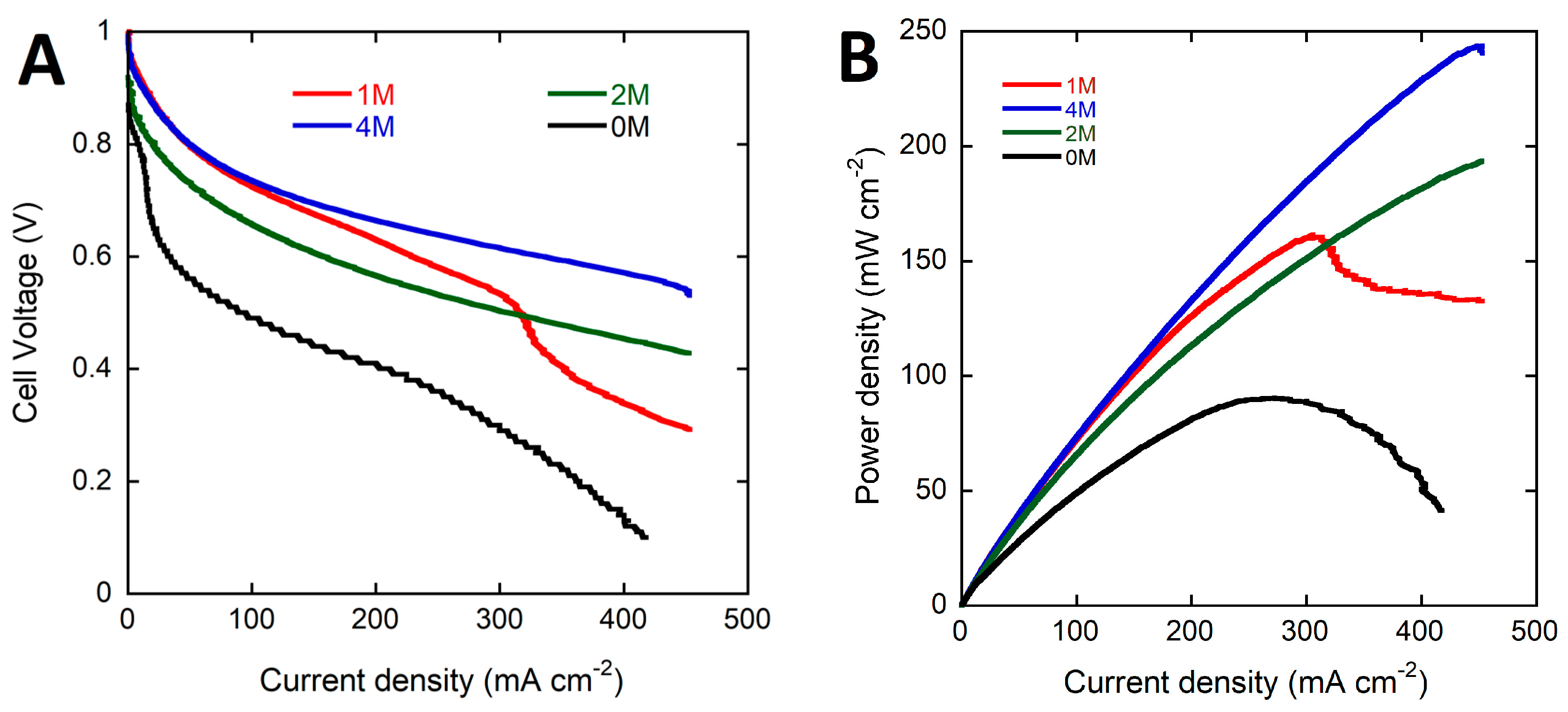Energies 11 00369 g002
