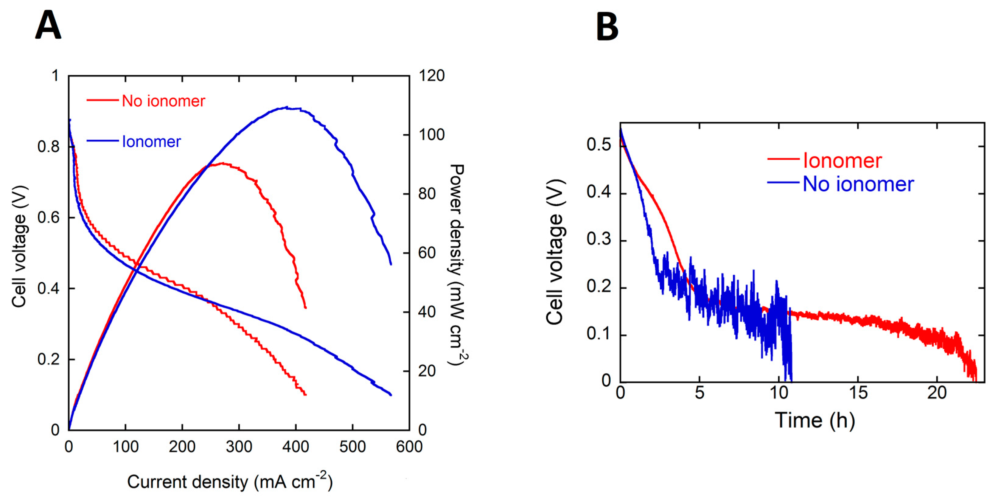Energies 11 00369 g005